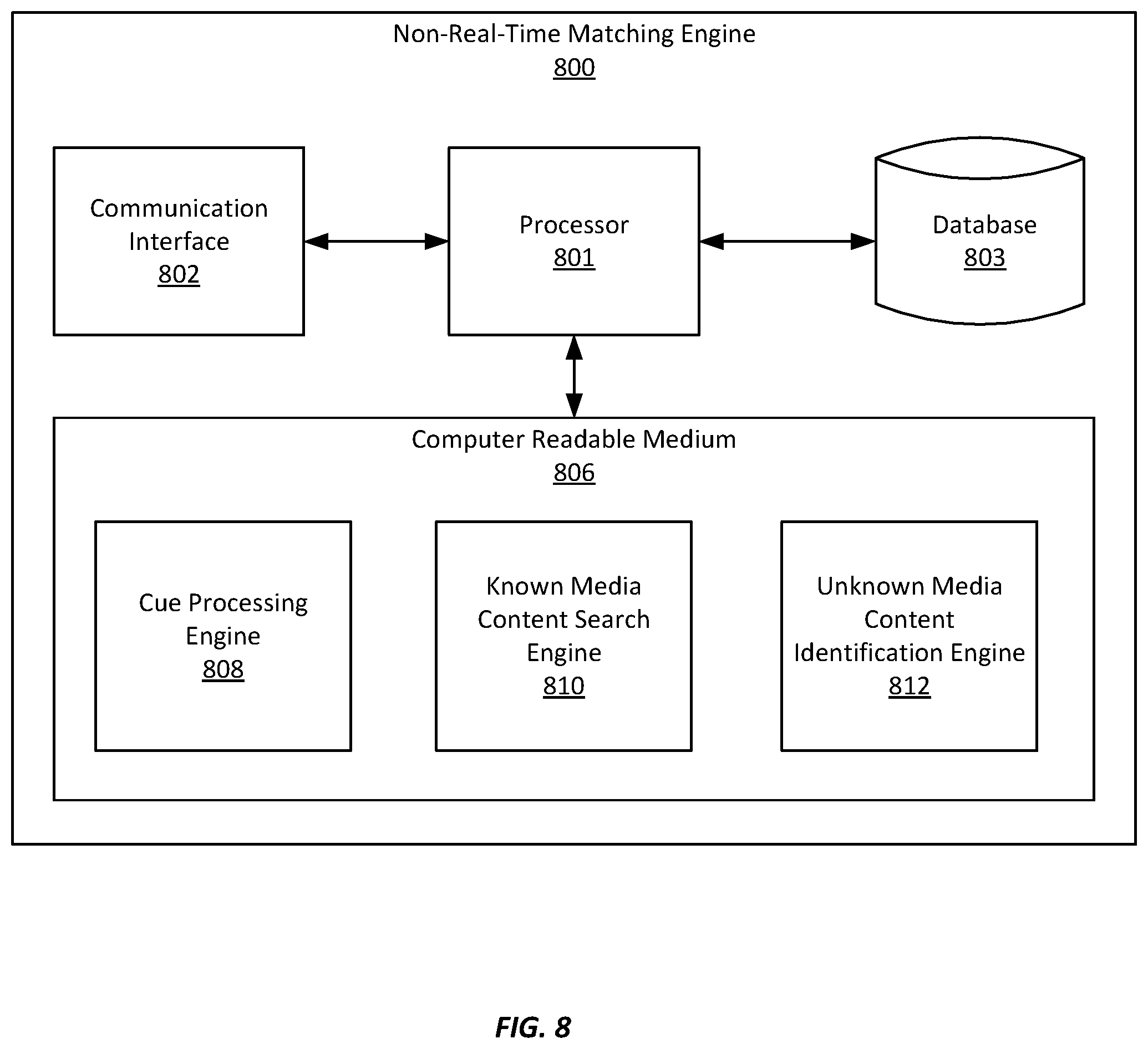 Patent US12468755 Figure 8 – System and method for improving work load management in ACR television monitoring system