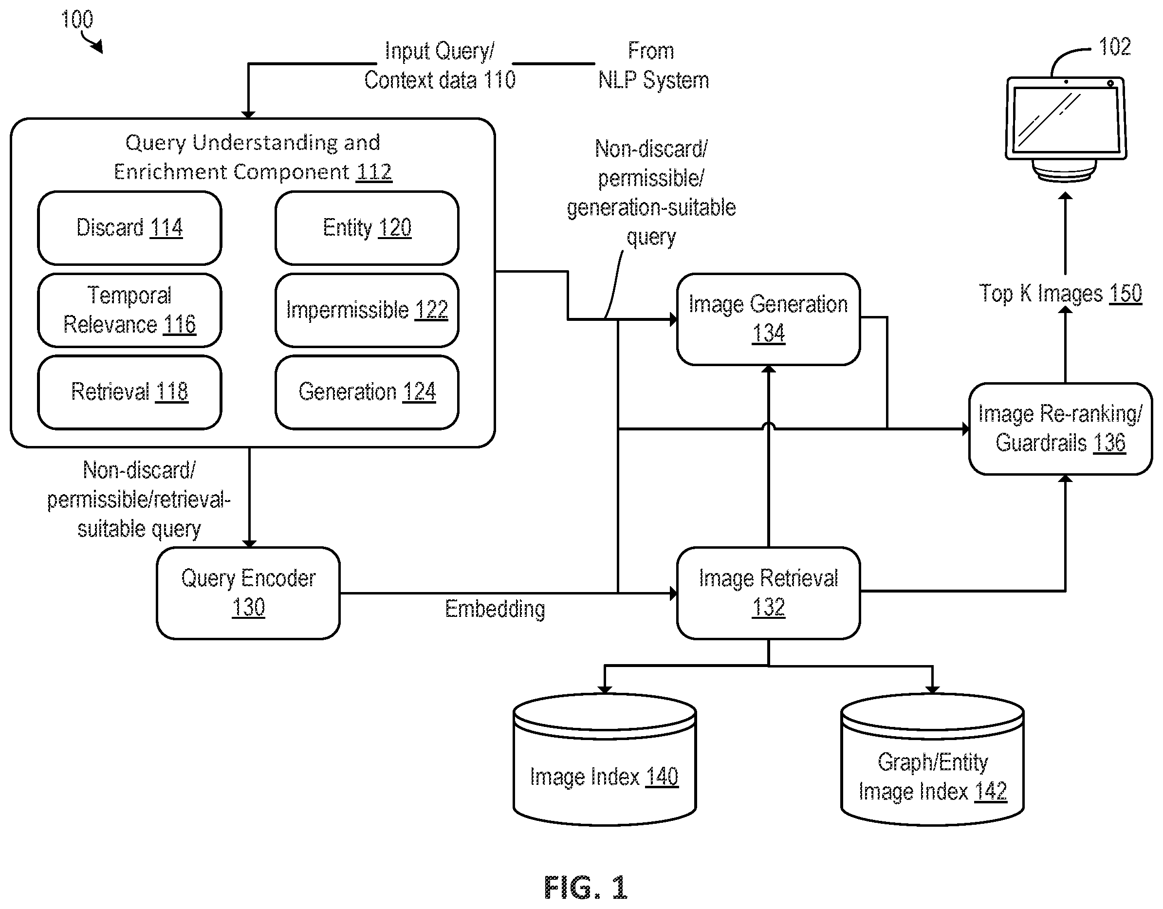 Patent US12468756 Figure 1 – Query evaluation for image retrieval and conditional image generation