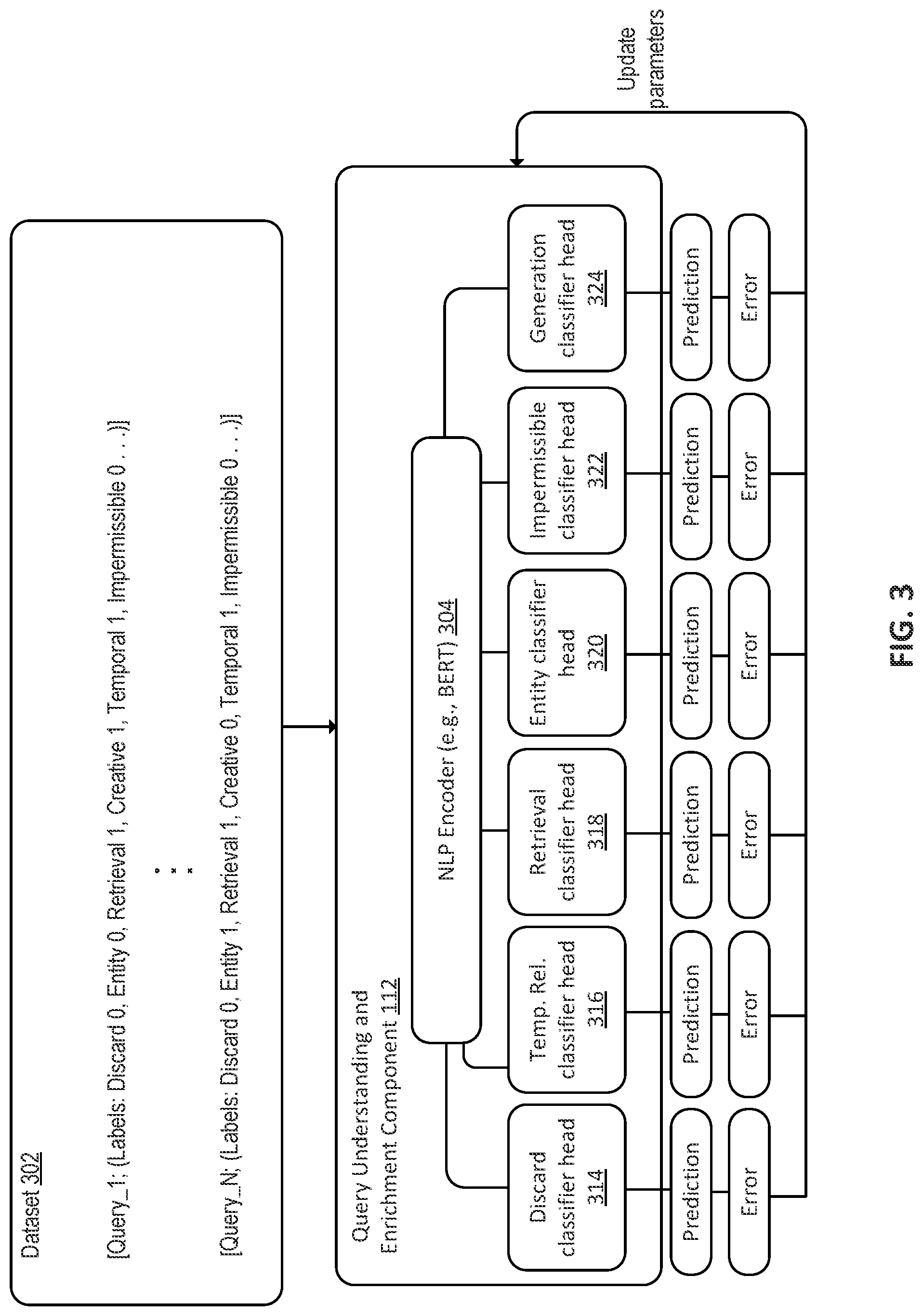 Patent US12468756 Figure 3 – Query evaluation for image retrieval and conditional image generation