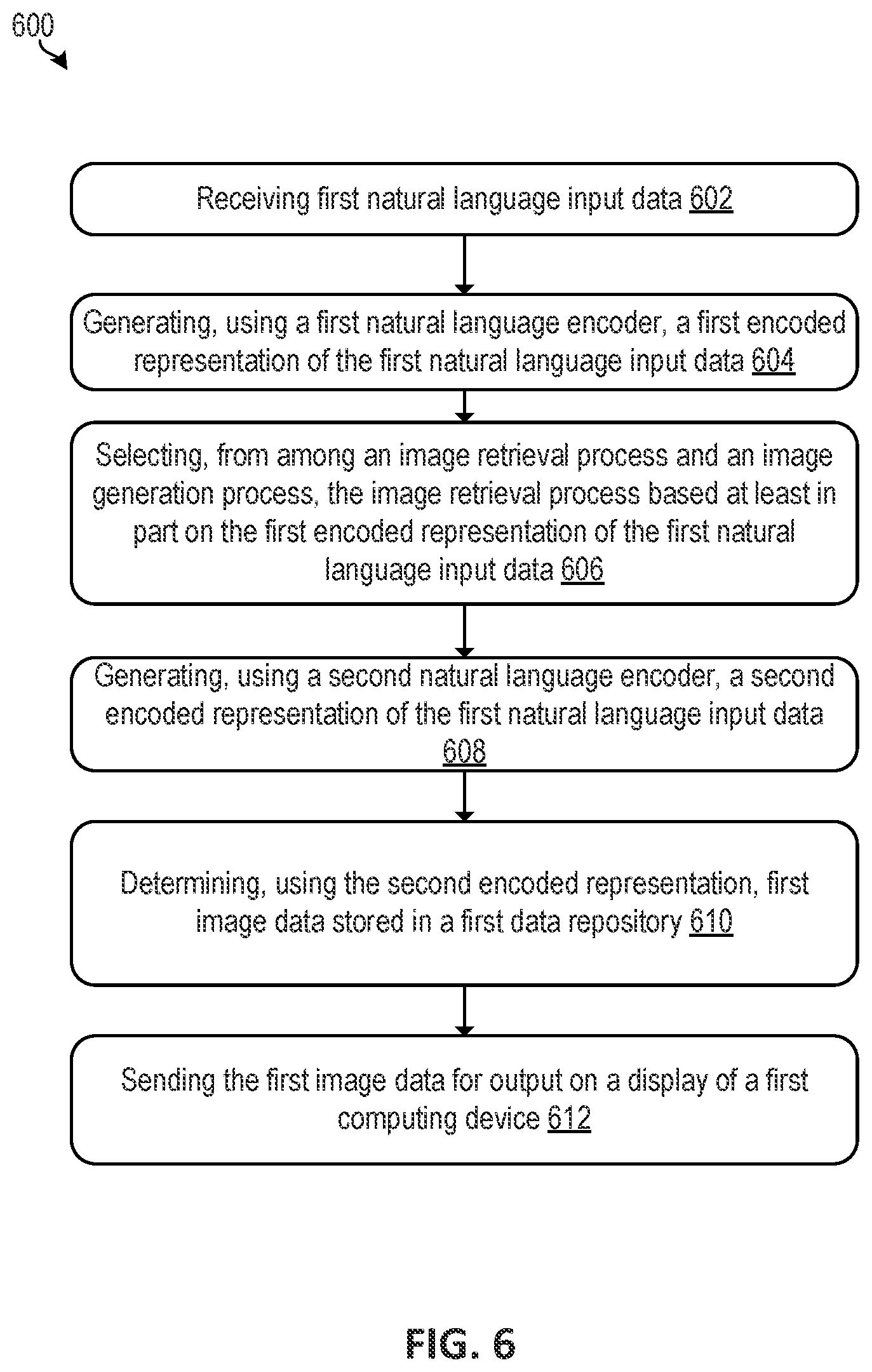 Patent US12468756 Figure 6 – Query evaluation for image retrieval and conditional image generation