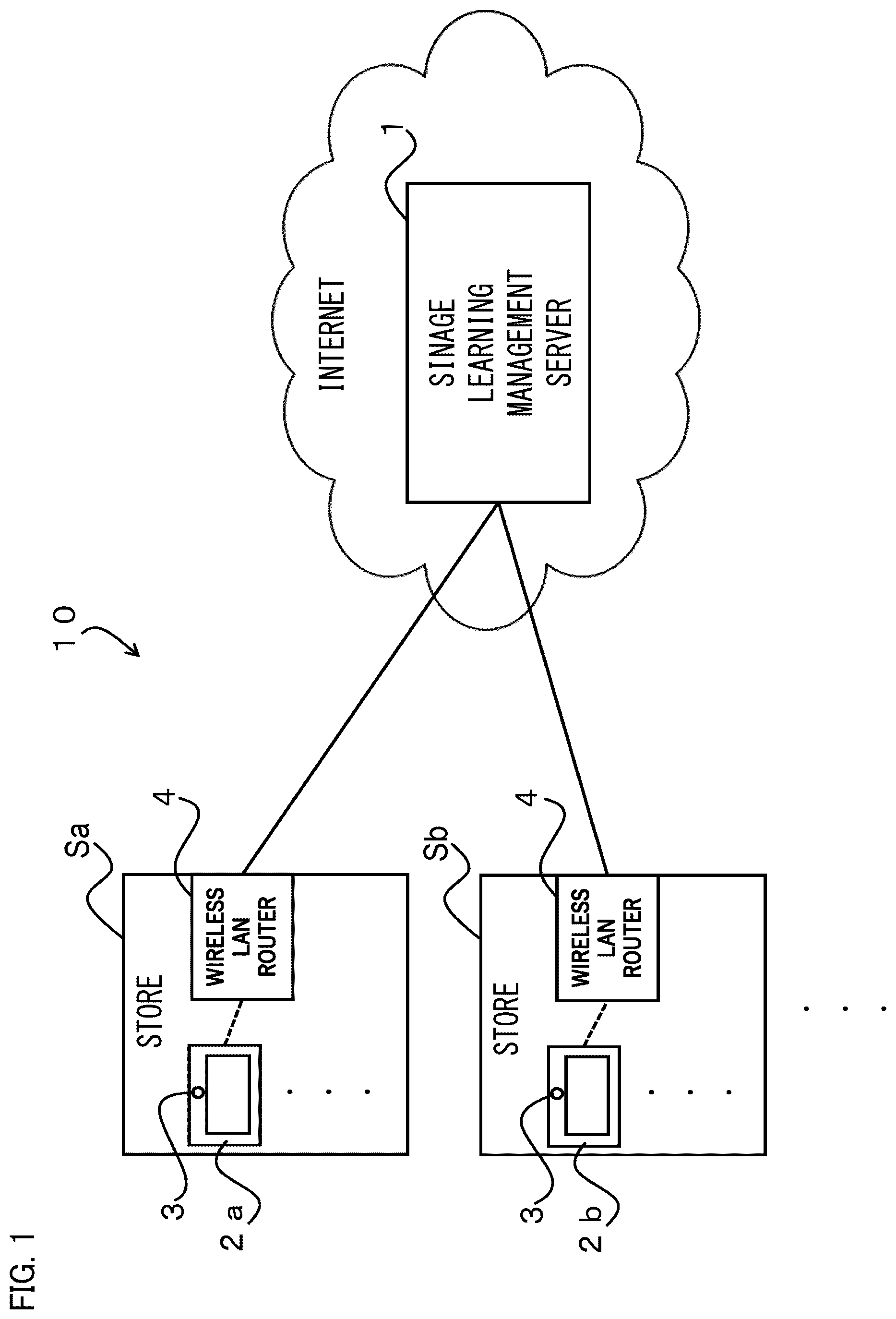 Patent US12468757 Figure 1 – Group-specific model generation system, server, and non-transitory computer-readable recording medium for recording group-specific model generation program