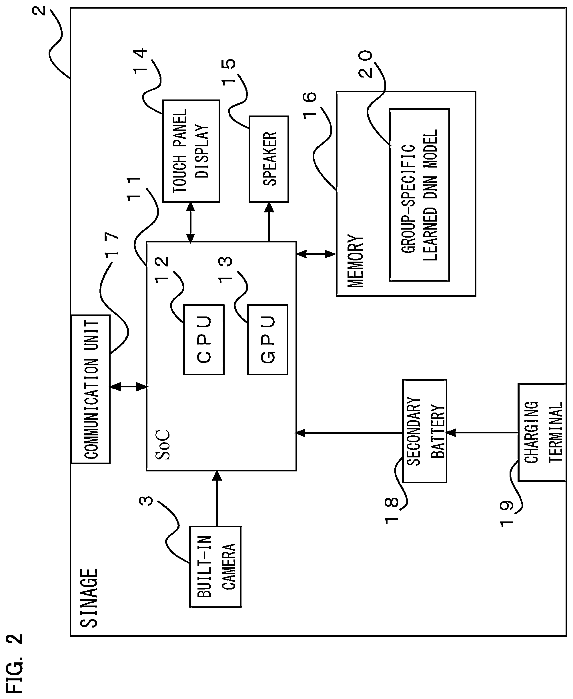 Patent US12468757 Figure 2 – Group-specific model generation system, server, and non-transitory computer-readable recording medium for recording group-specific model generation program