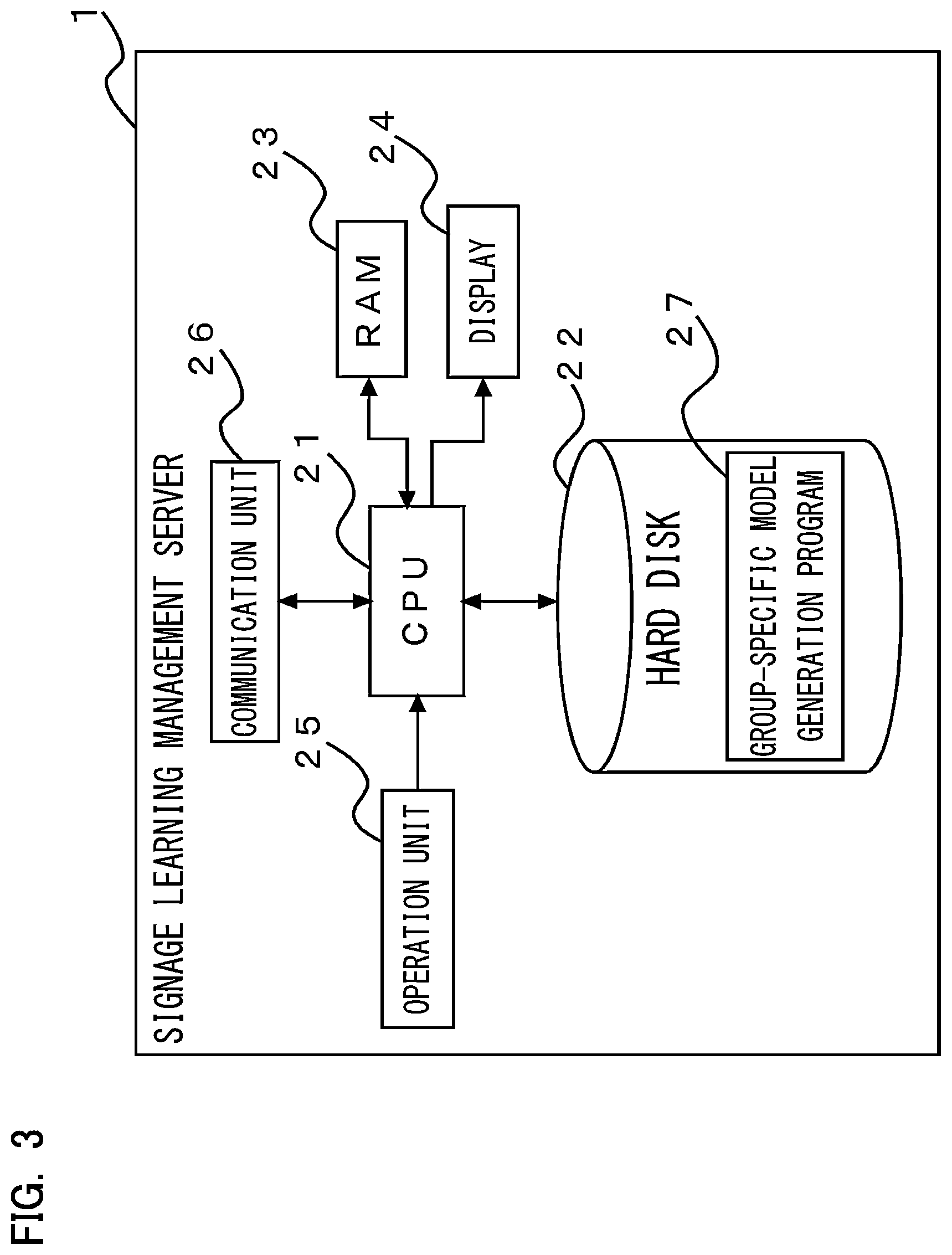 Patent US12468757 Figure 3 – Group-specific model generation system, server, and non-transitory computer-readable recording medium for recording group-specific model generation program