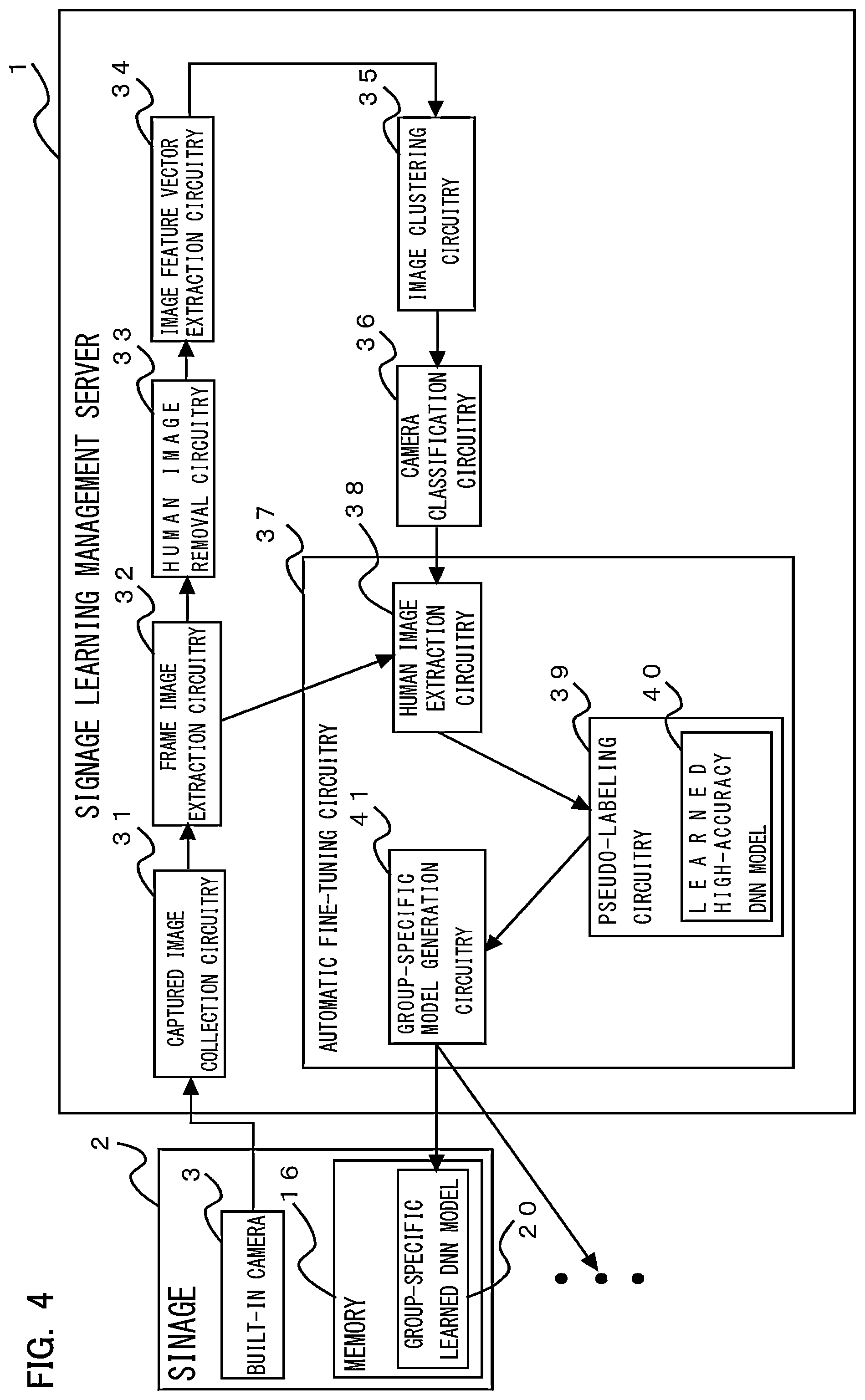 Patent US12468757 Figure 4 – Group-specific model generation system, server, and non-transitory computer-readable recording medium for recording group-specific model generation program