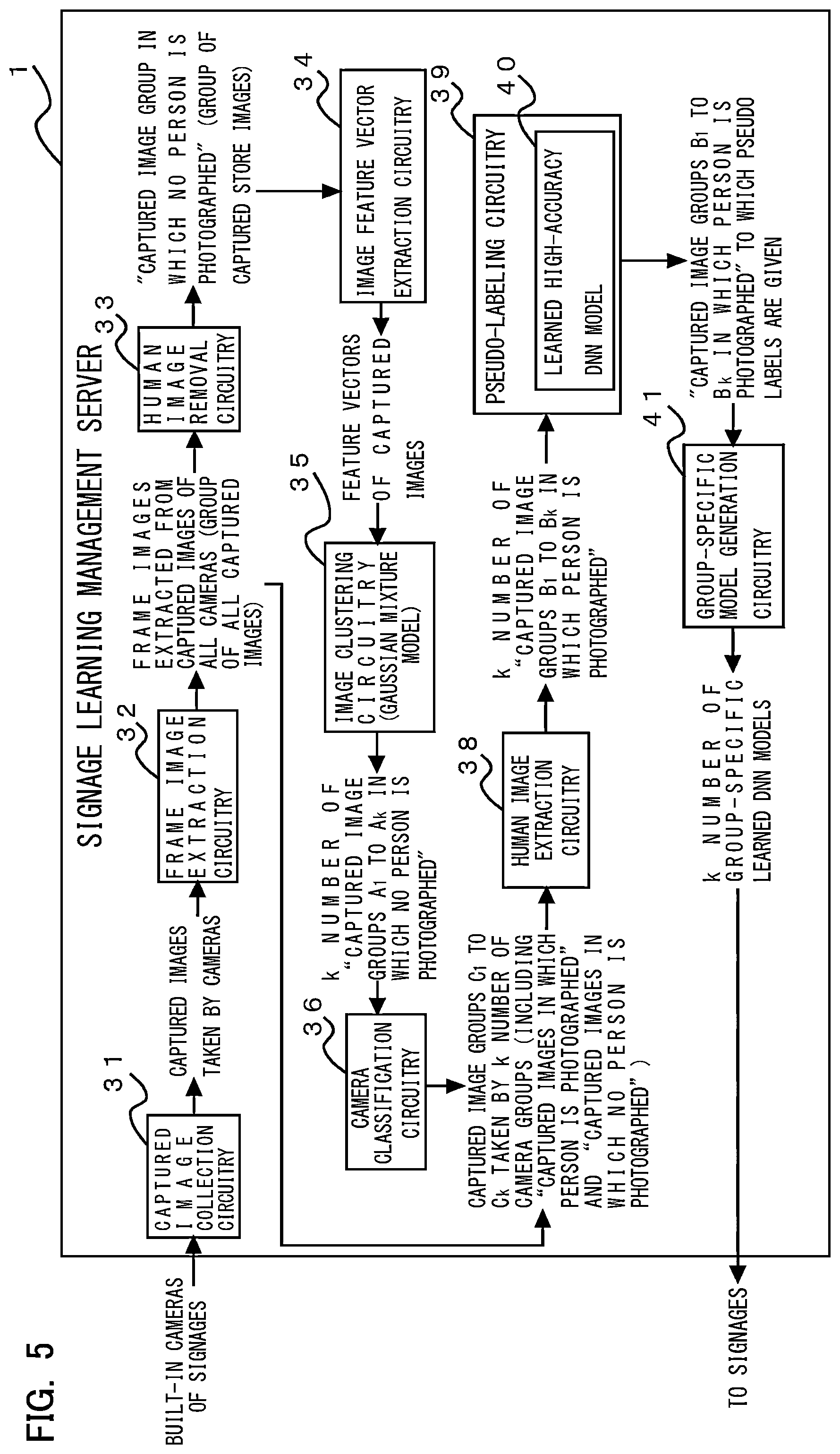 Patent US12468757 Figure 5 – Group-specific model generation system, server, and non-transitory computer-readable recording medium for recording group-specific model generation program