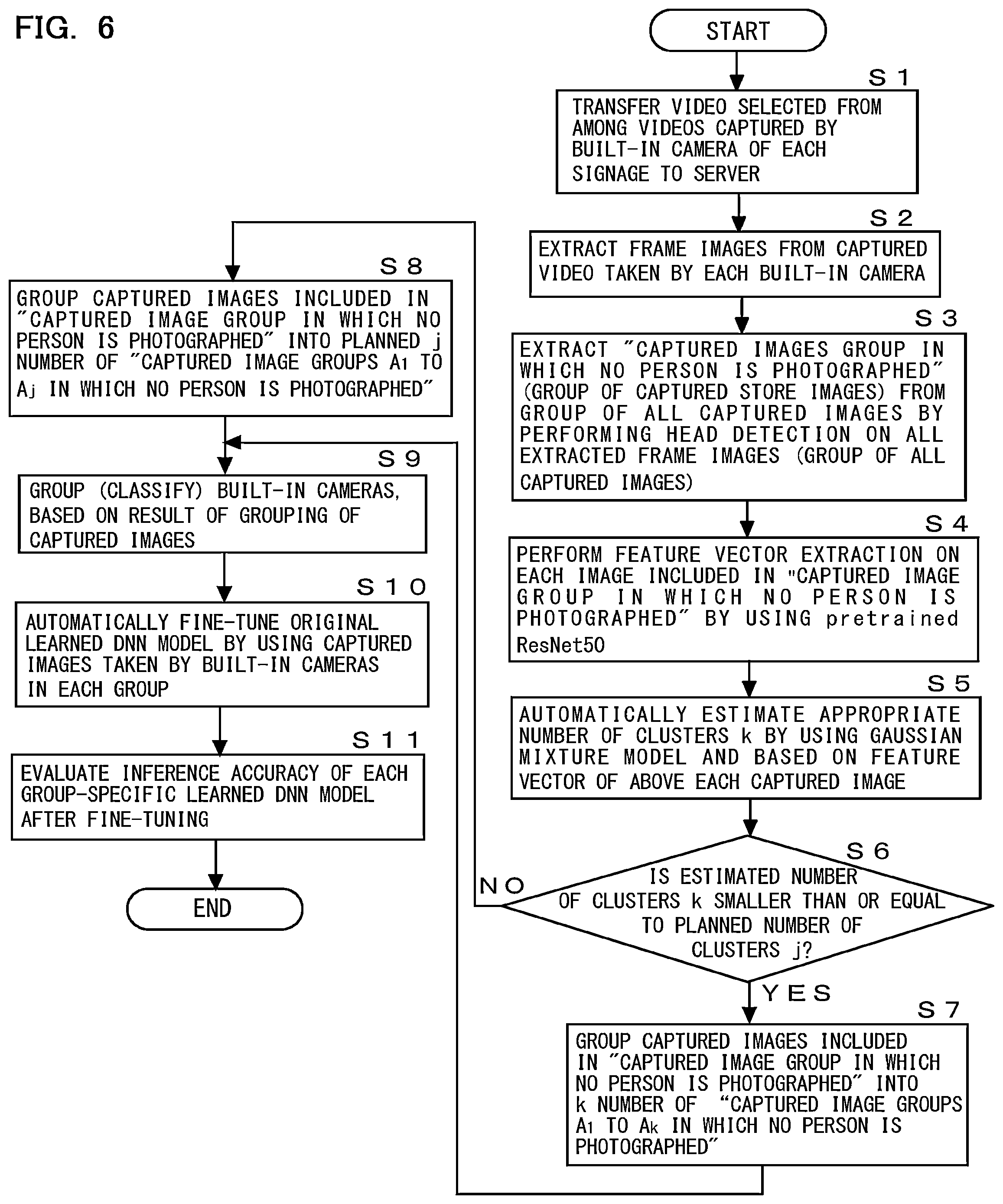 Patent US12468757 Figure 6 – Group-specific model generation system, server, and non-transitory computer-readable recording medium for recording group-specific model generation program