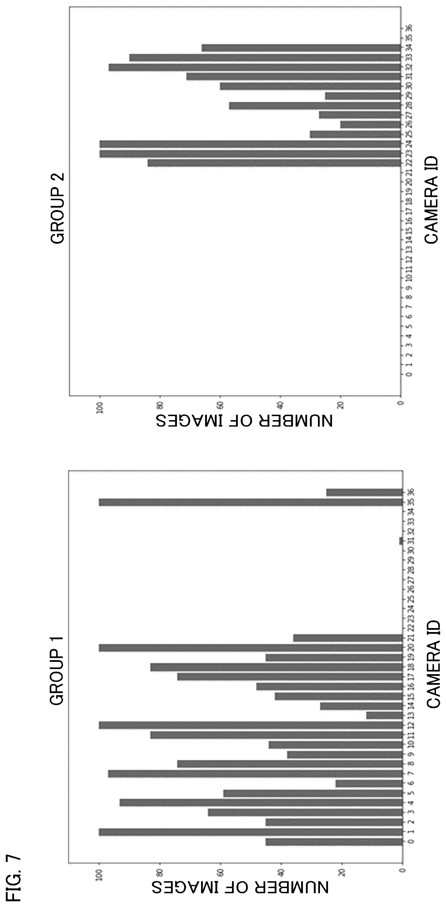 Patent US12468757 Figure 7 – Group-specific model generation system, server, and non-transitory computer-readable recording medium for recording group-specific model generation program