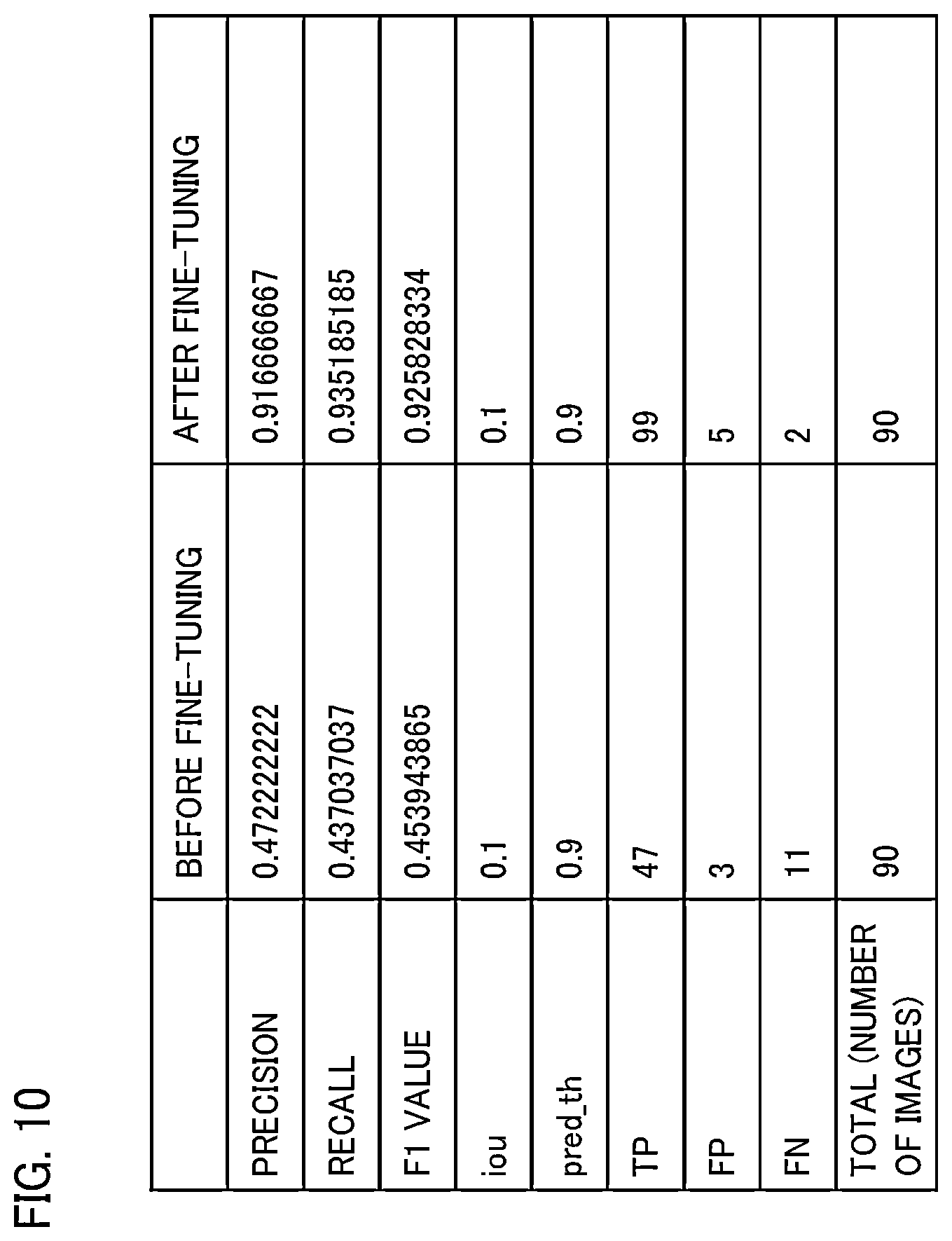 Patent US12468757 Figure 10 – Group-specific model generation system, server, and non-transitory computer-readable recording medium for recording group-specific model generation program