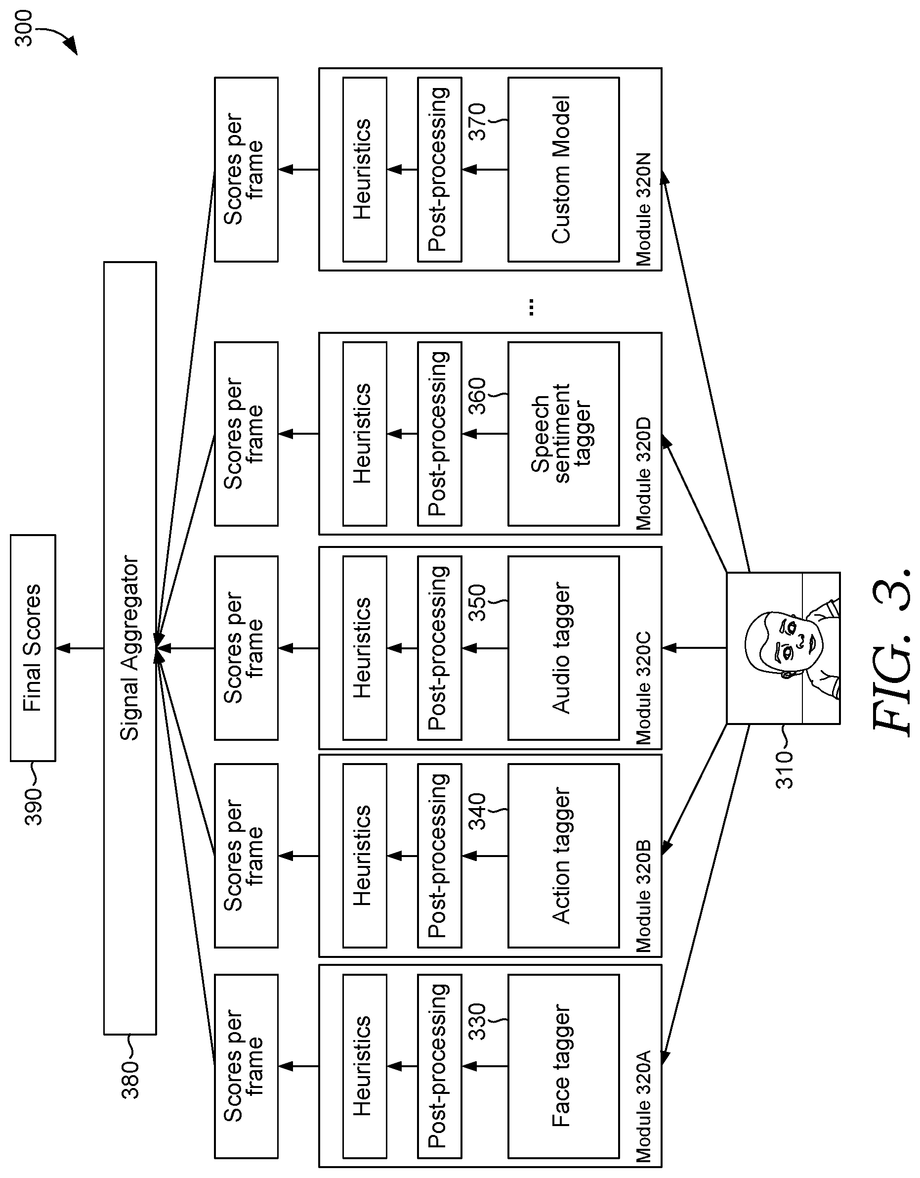 Patent US12468760 Figure 3 – Customizable framework to extract moments of interest