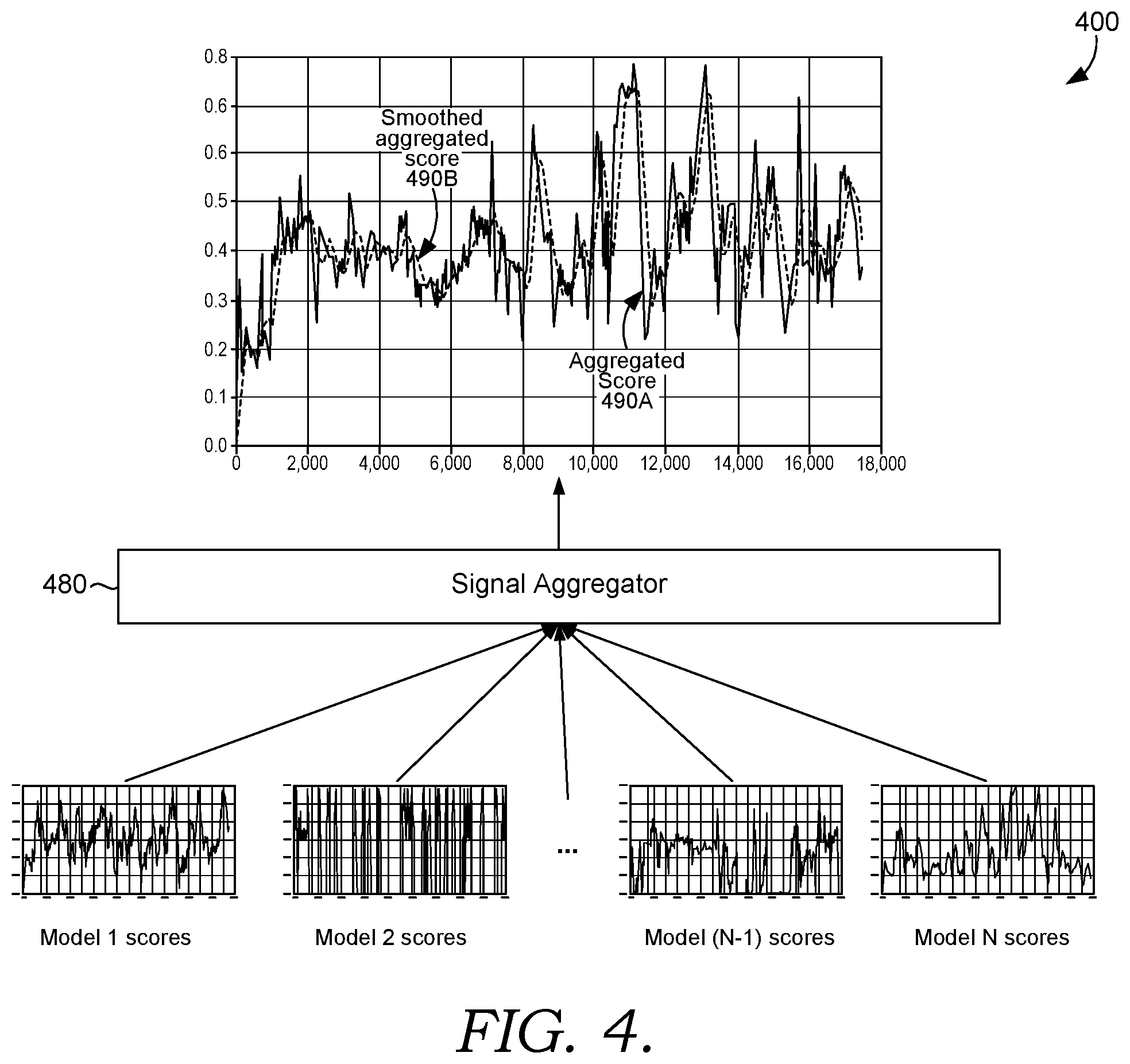 Patent US12468760 Figure 4 – Customizable framework to extract moments of interest