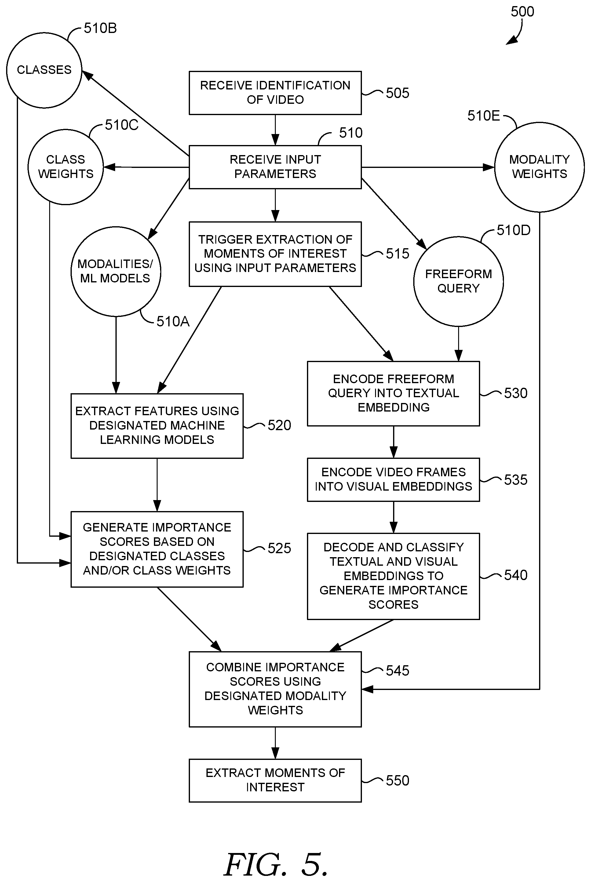 Patent US12468760 Figure 5 – Customizable framework to extract moments of interest