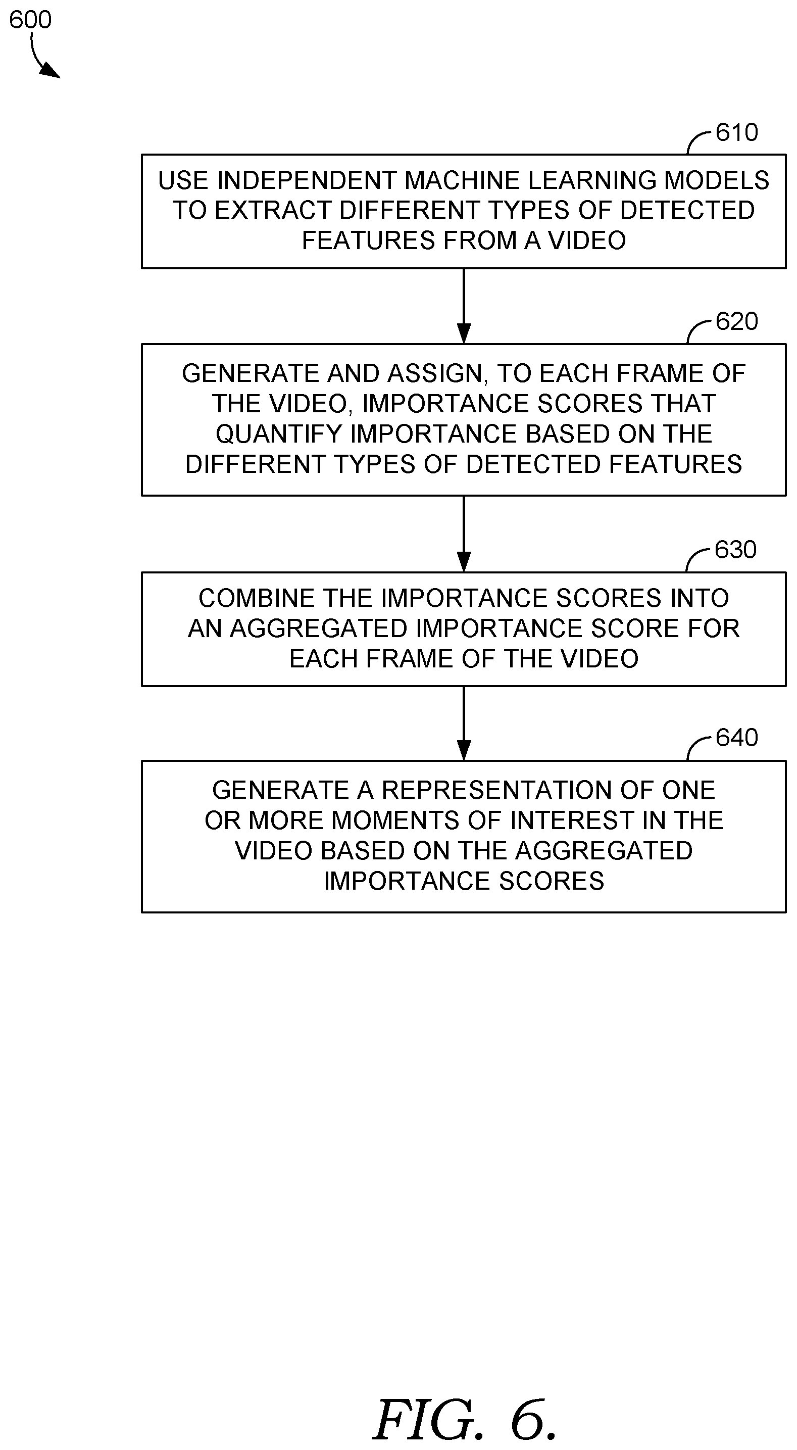 Patent US12468760 Figure 6 – Customizable framework to extract moments of interest