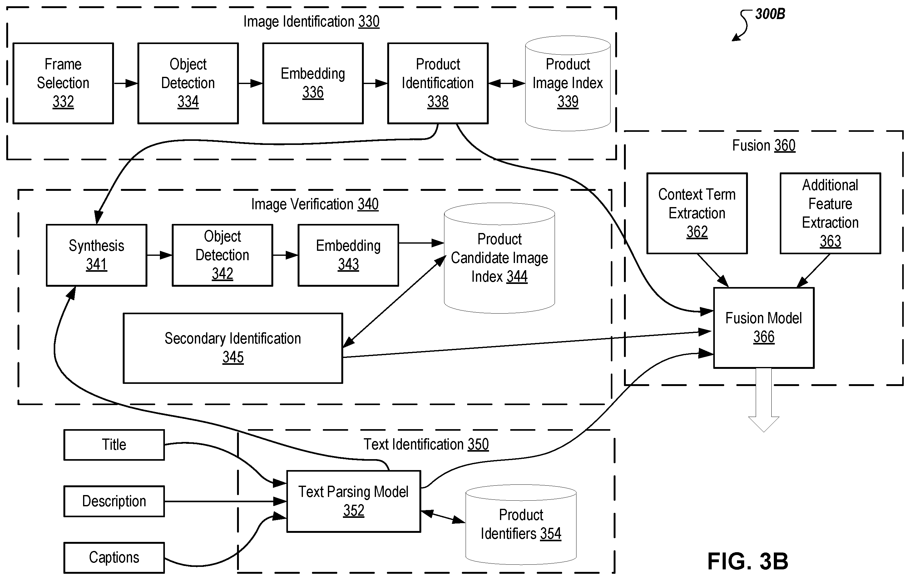 Patent US12468761 Figure 3 – Product identification in media items
