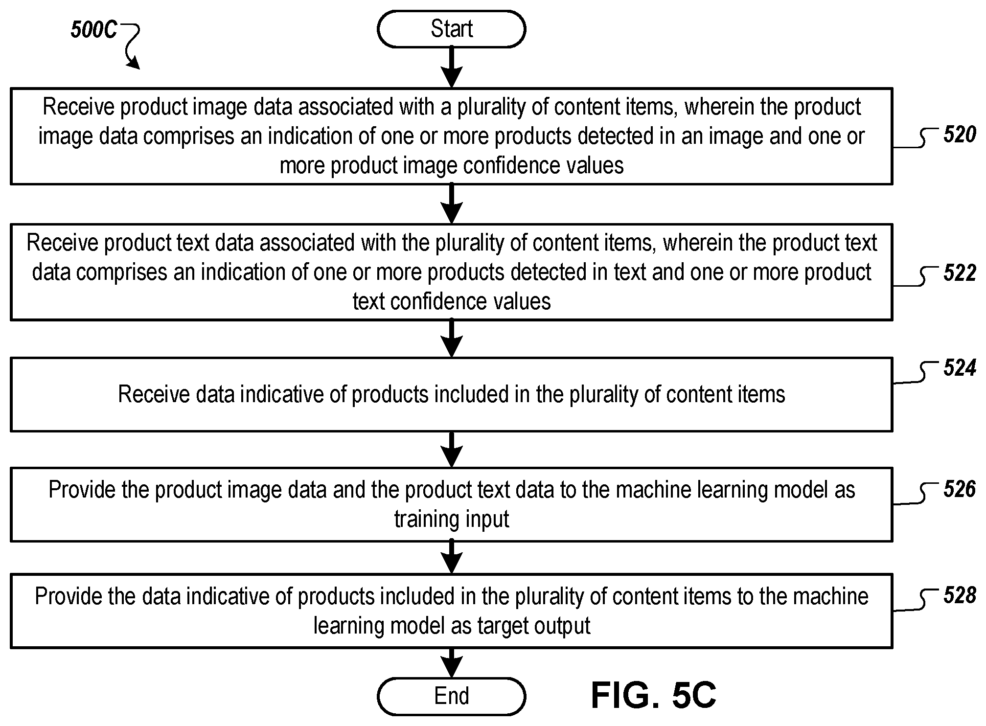 Patent US12468761 Figure 8 – Product identification in media items