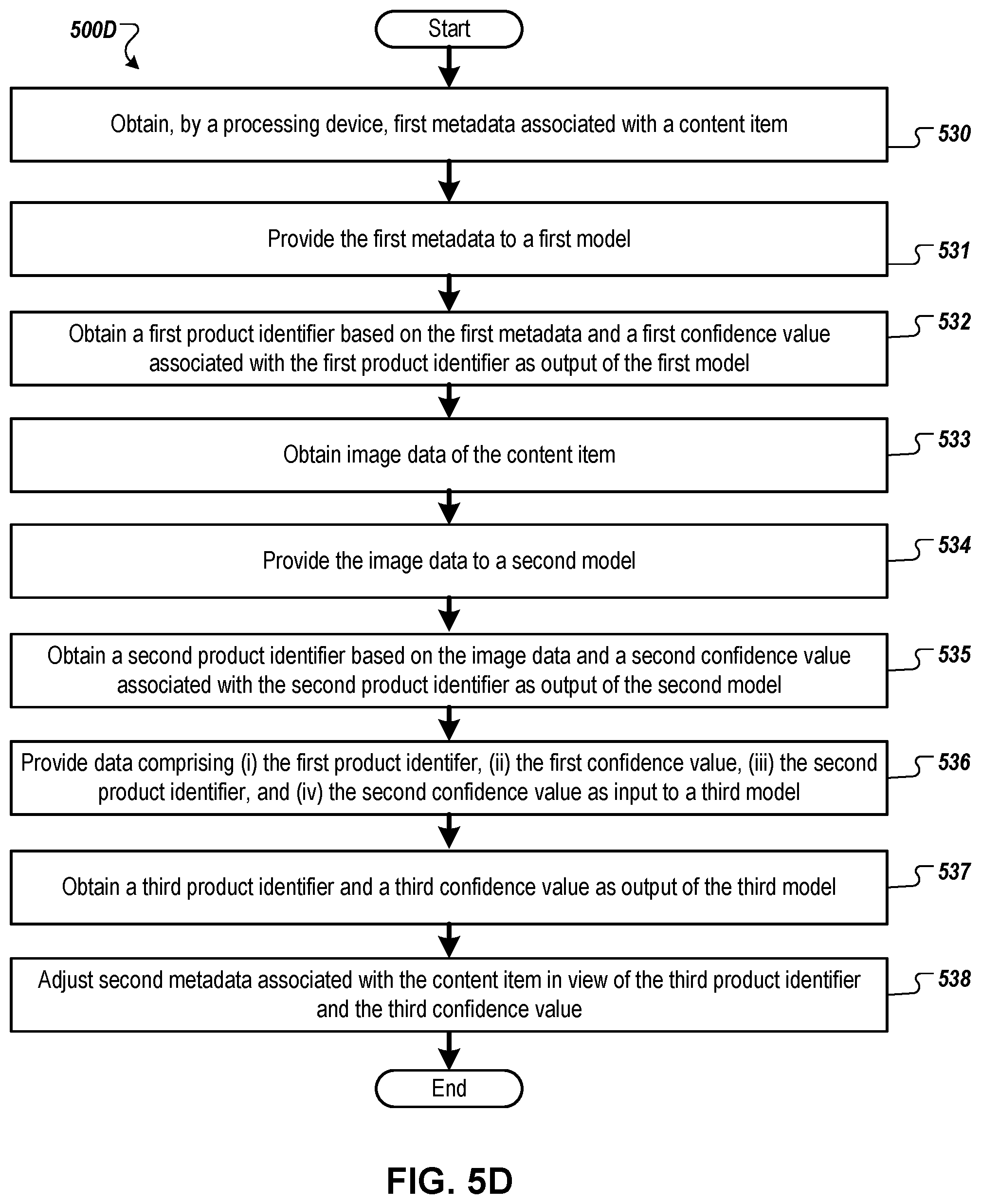 Patent US12468761 Figure 9 – Product identification in media items
