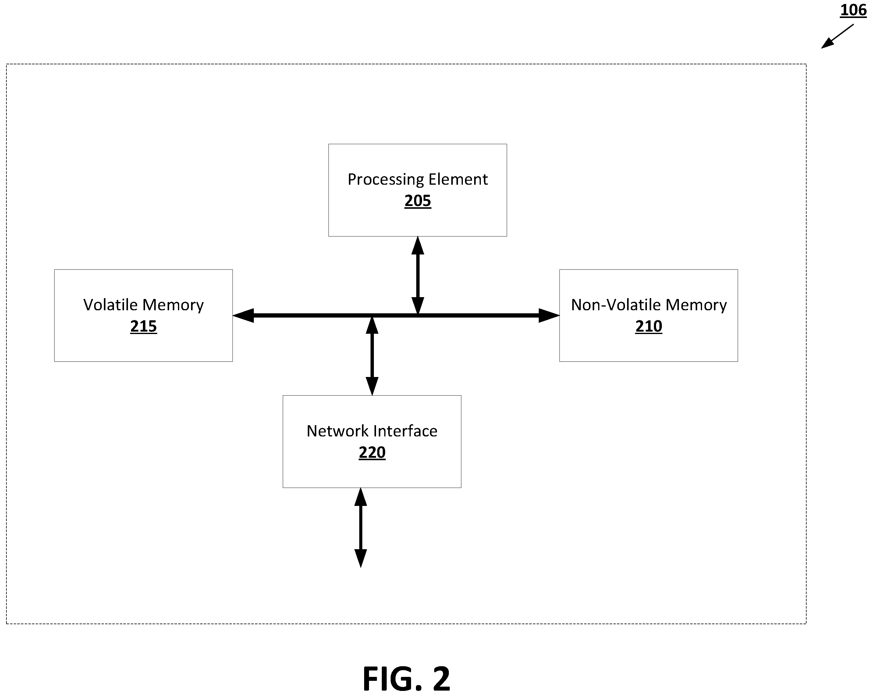 Patent US12468765 Figure 2 – Machine learning techniques for generating personalized autocomplete prediction