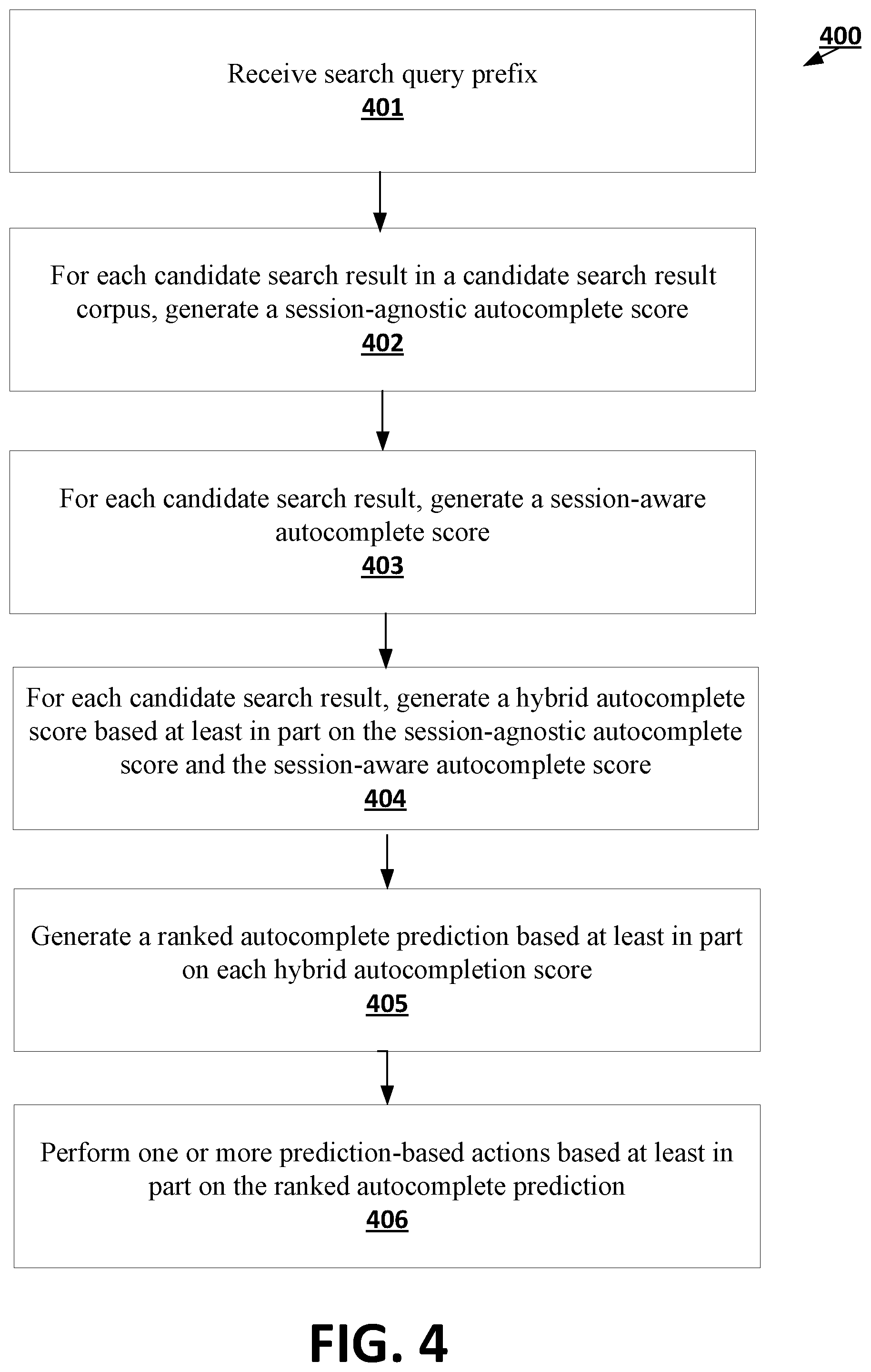Patent US12468765 Figure 4 – Machine learning techniques for generating personalized autocomplete prediction