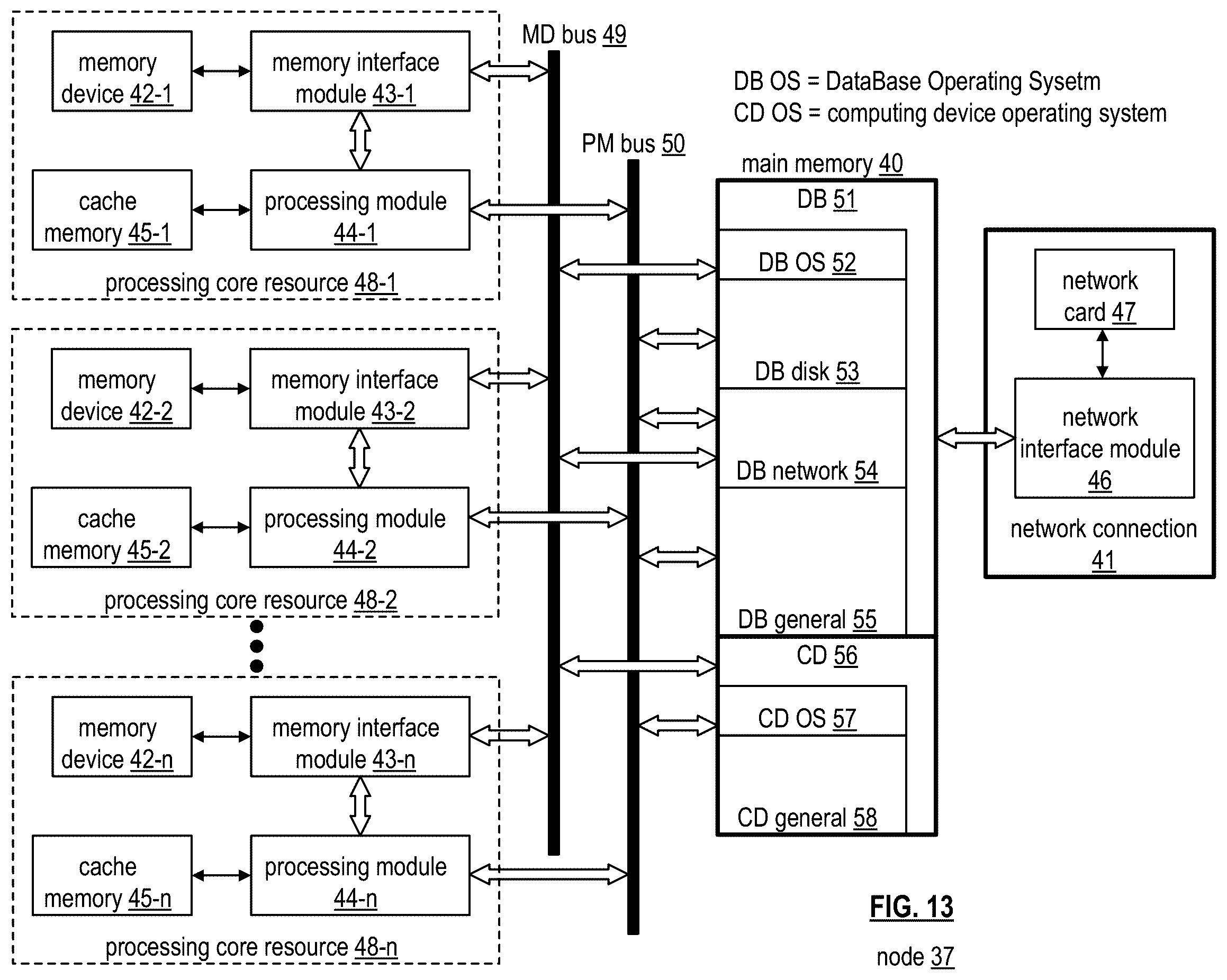 Patent US12468766 Figure 13 – Execution of a shuffle operator via a database system based on allocating memory units