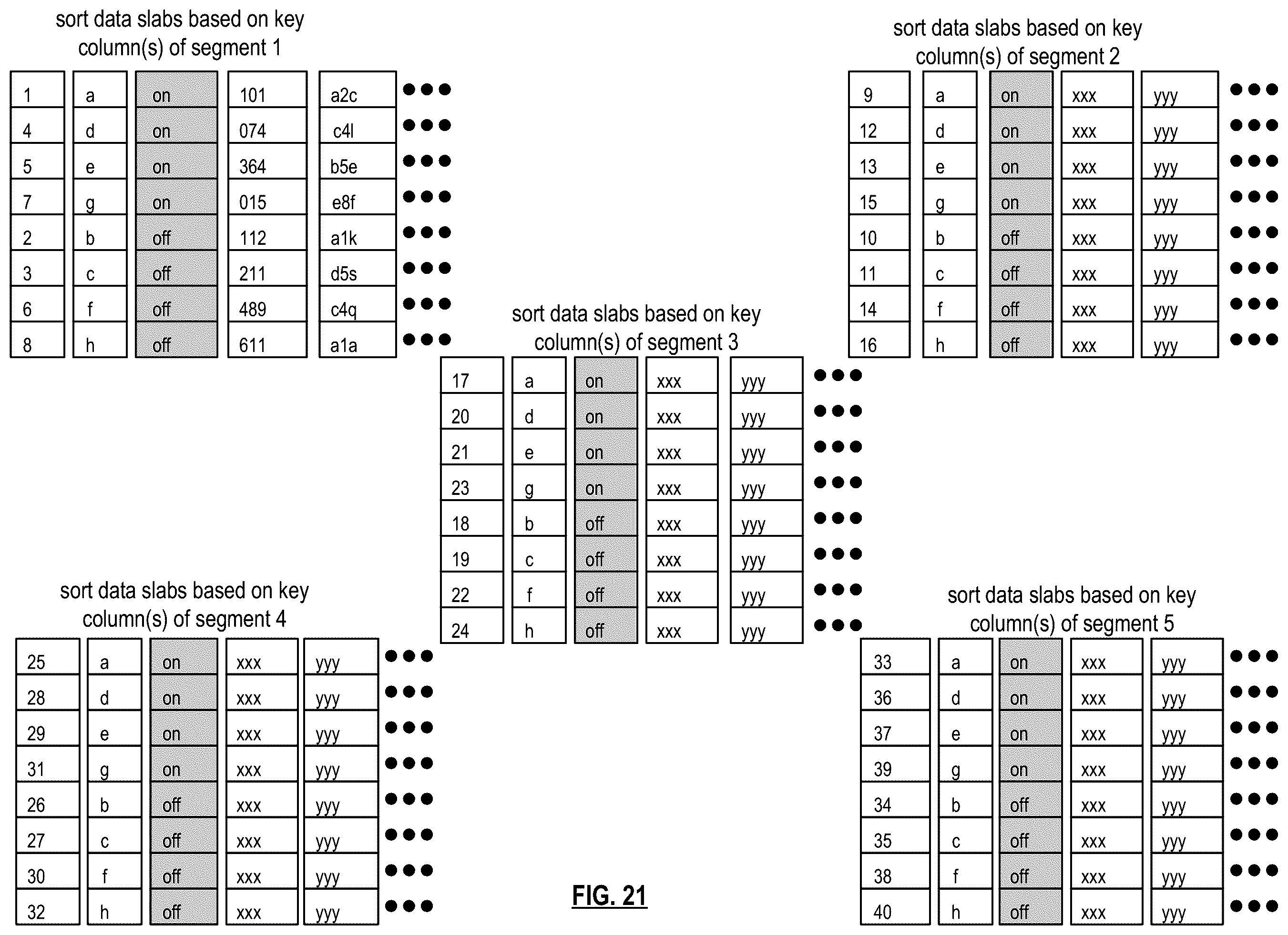 Patent US12468766 Figure 19 – Execution of a shuffle operator via a database system based on allocating memory units