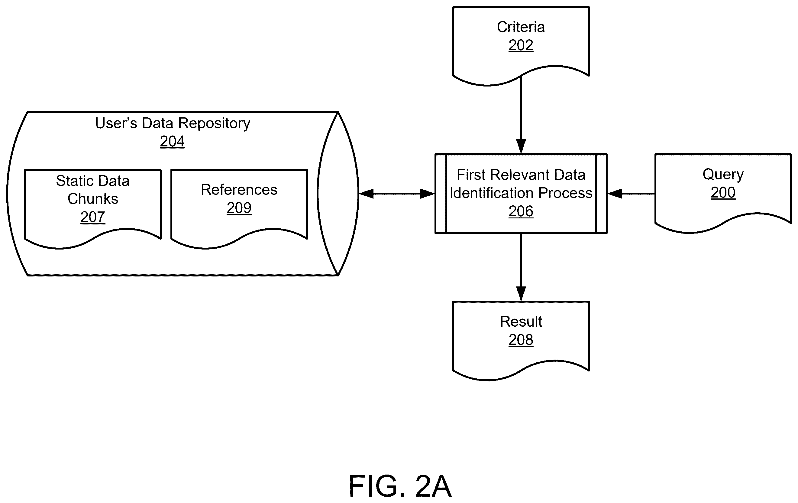 Patent US12468767 Figure 2 – Managing contextual information for queries using data sources managed by personal agents