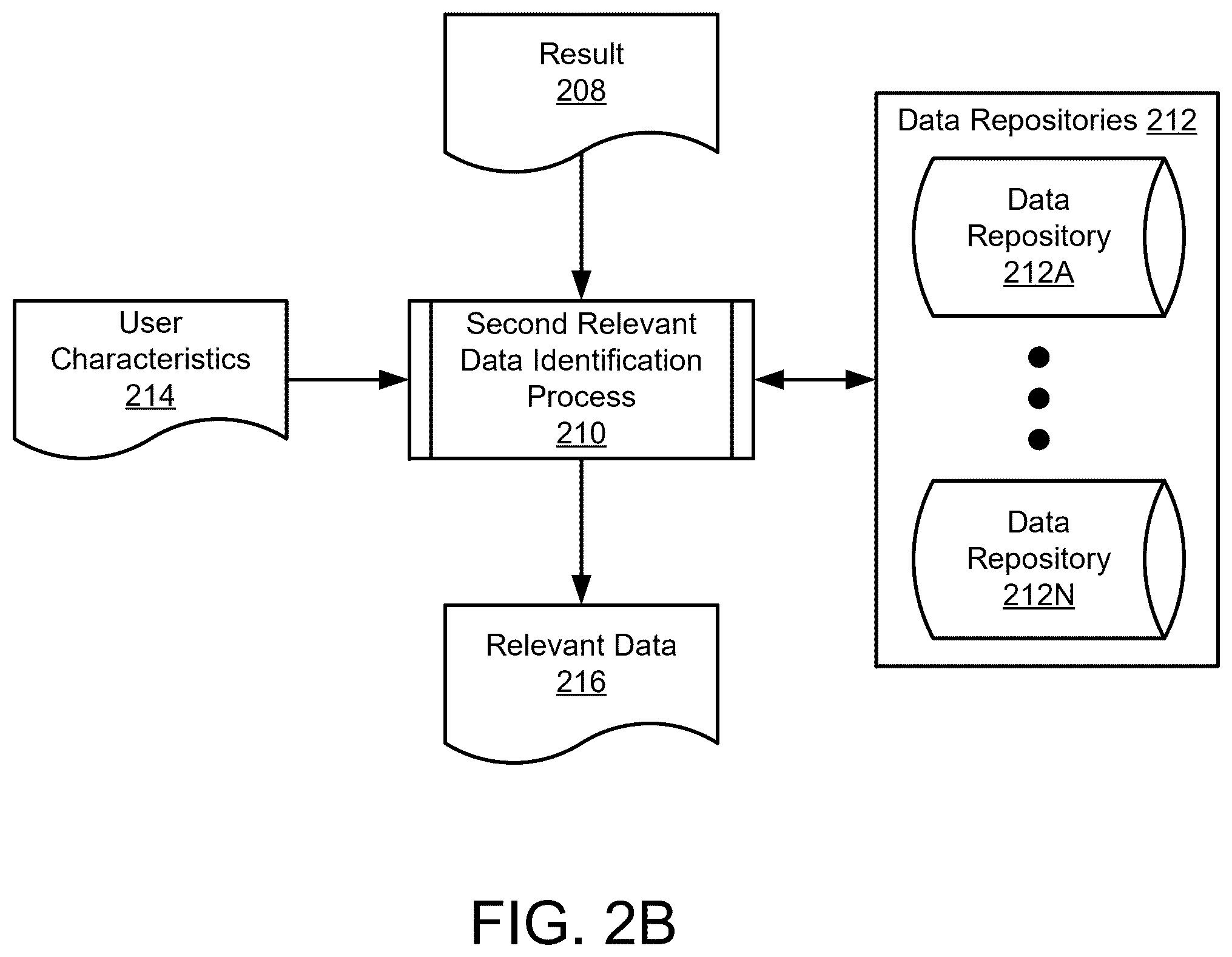 Patent US12468767 Figure 3 – Managing contextual information for queries using data sources managed by personal agents