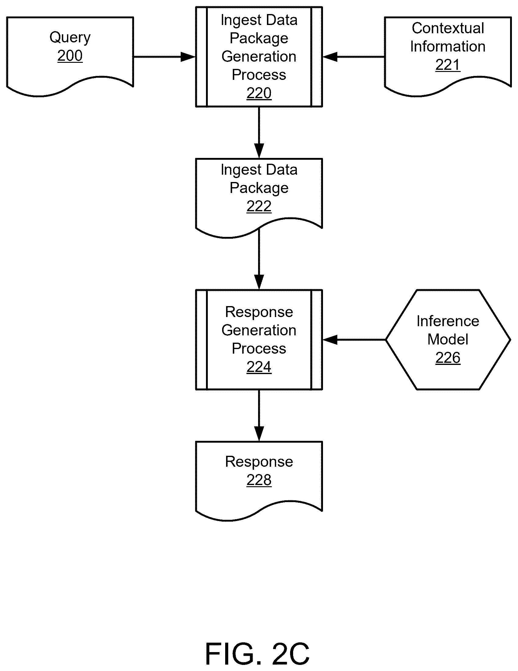 Patent US12468767 Figure 4 – Managing contextual information for queries using data sources managed by personal agents