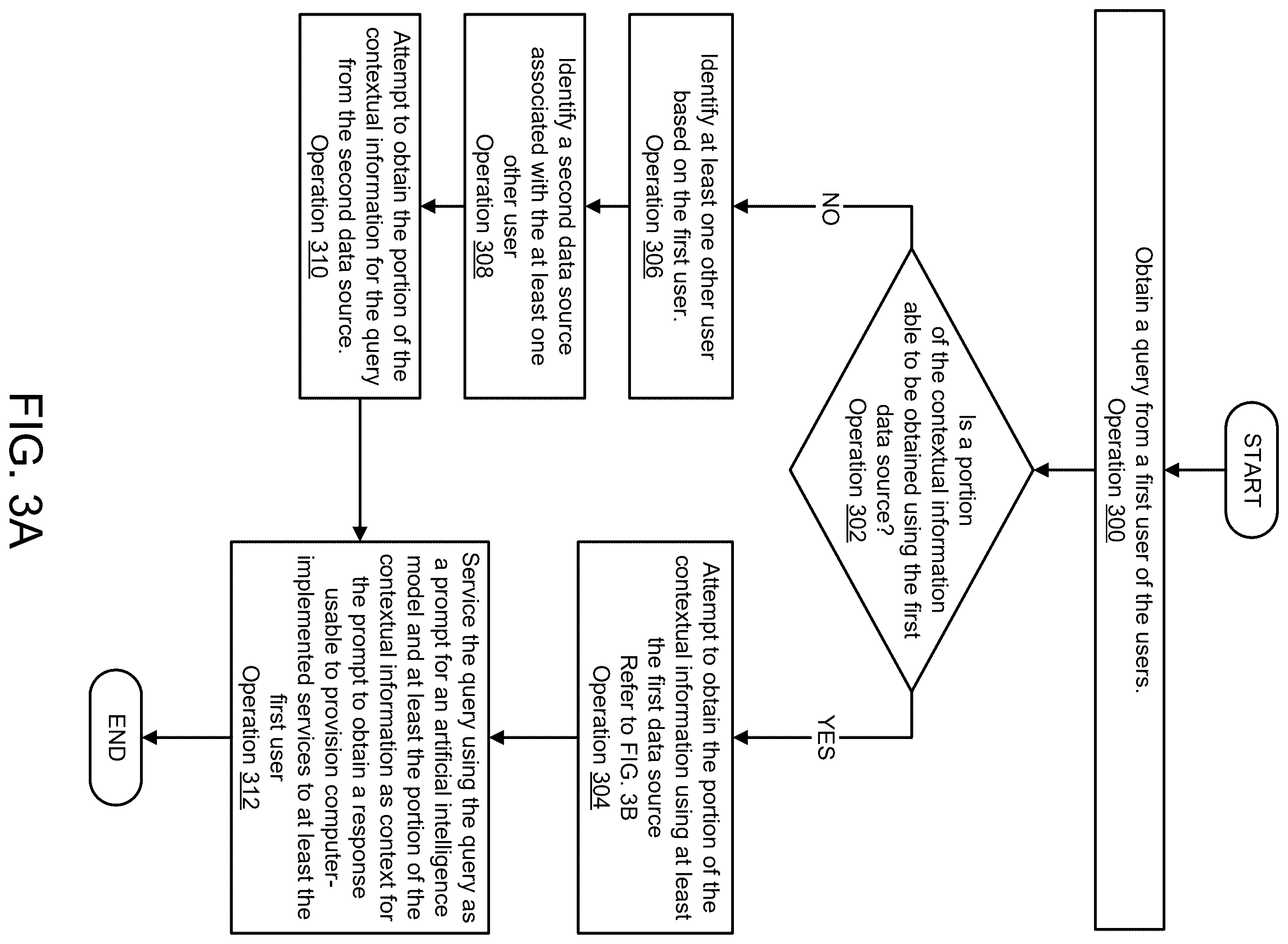 Patent US12468767 Figure 6 – Managing contextual information for queries using data sources managed by personal agents