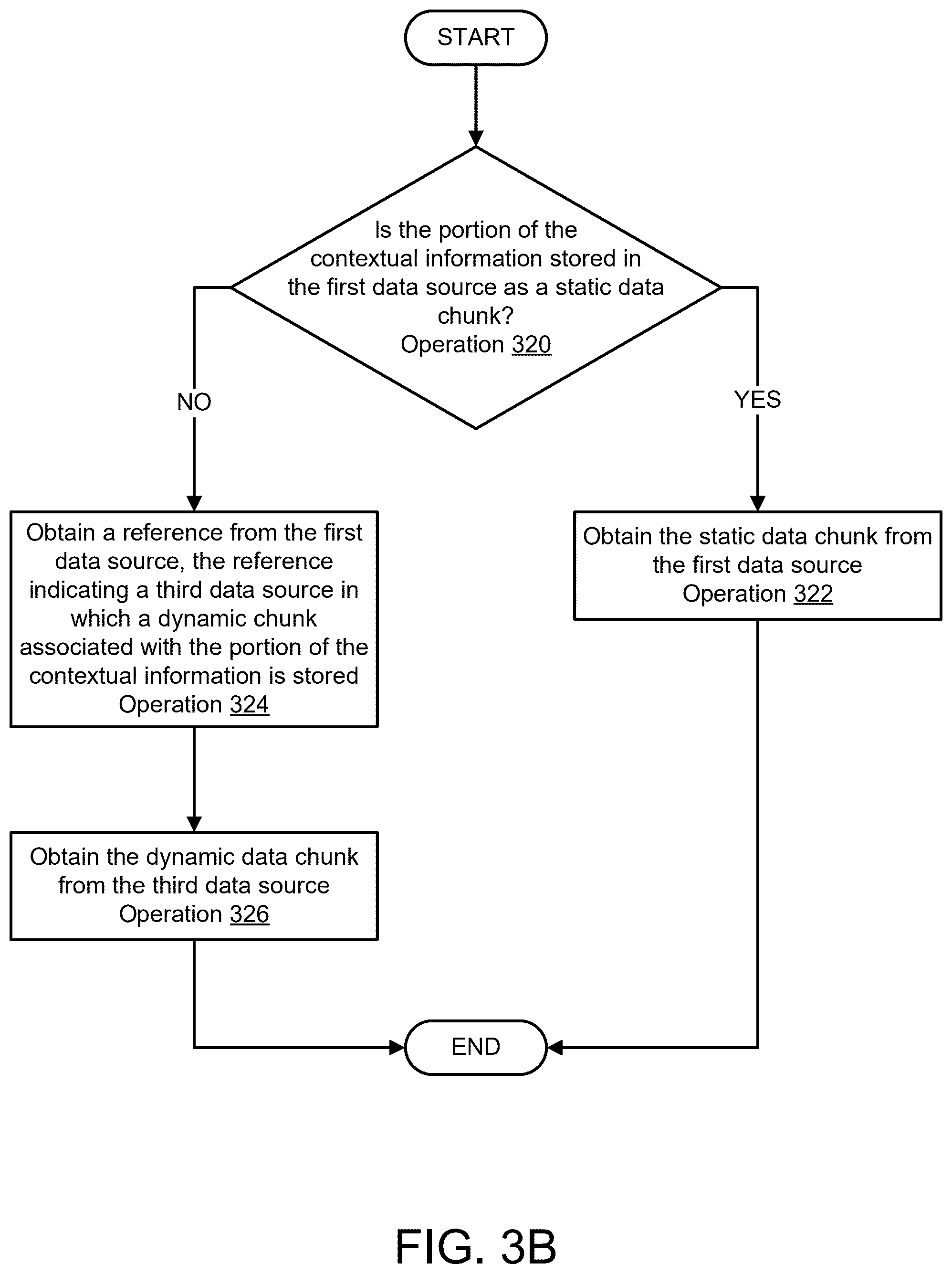 Patent US12468767 Figure 7 – Managing contextual information for queries using data sources managed by personal agents