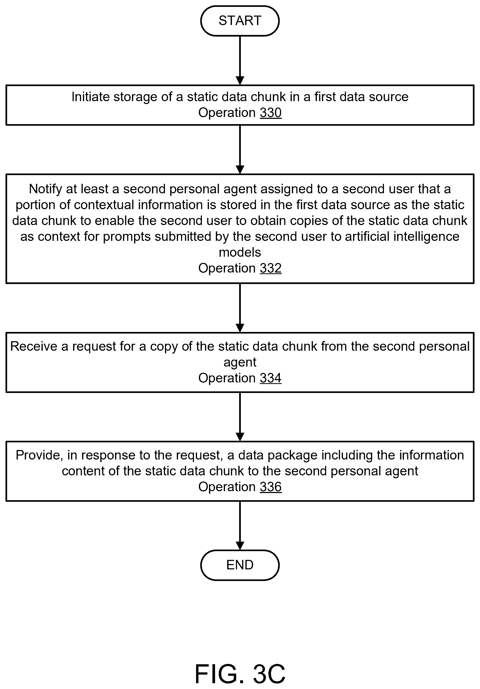 Patent US12468767 Figure 8 – Managing contextual information for queries using data sources managed by personal agents