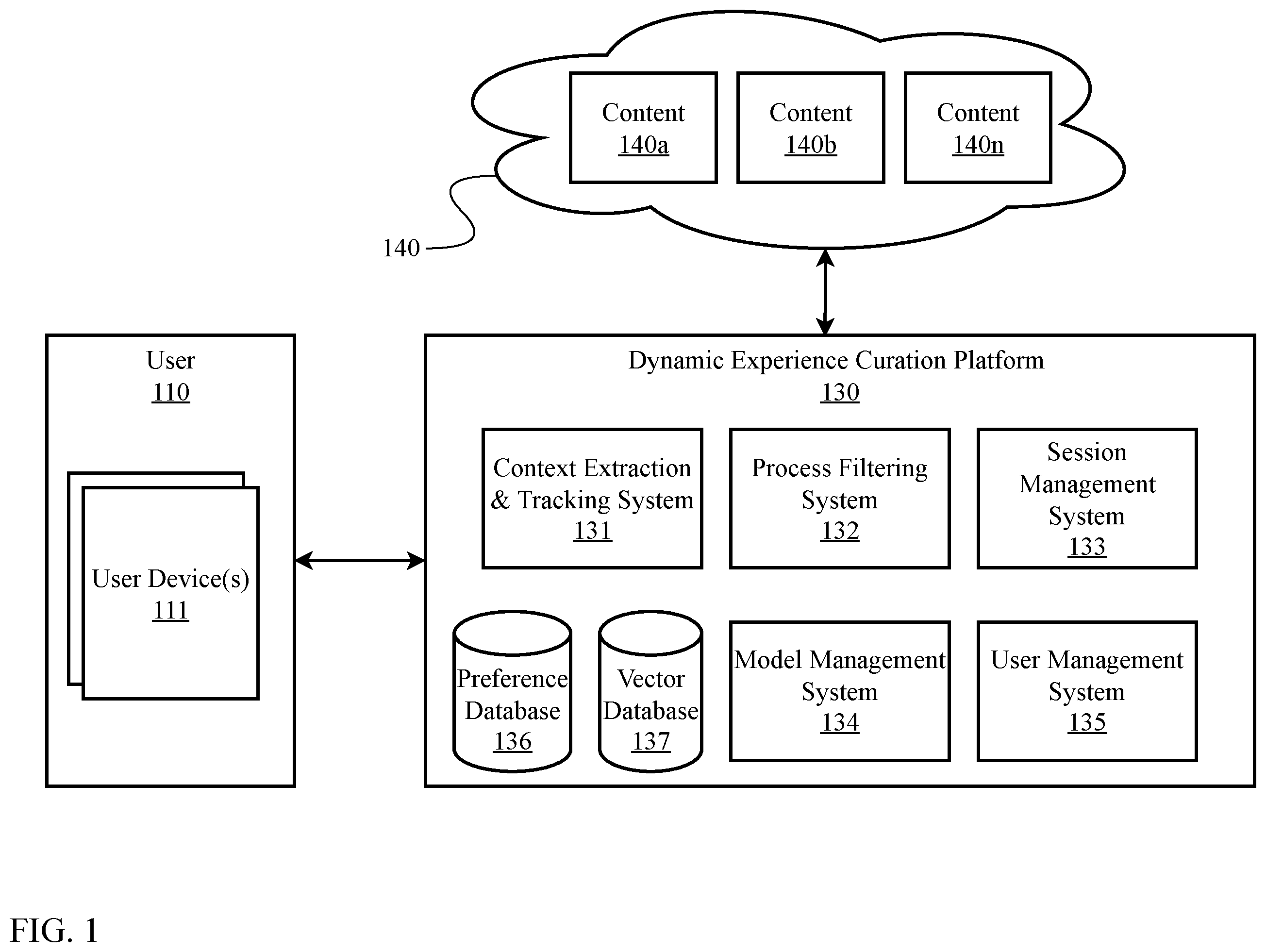 Patent US12468770 Figure 1 – Dynamic experience curation platform