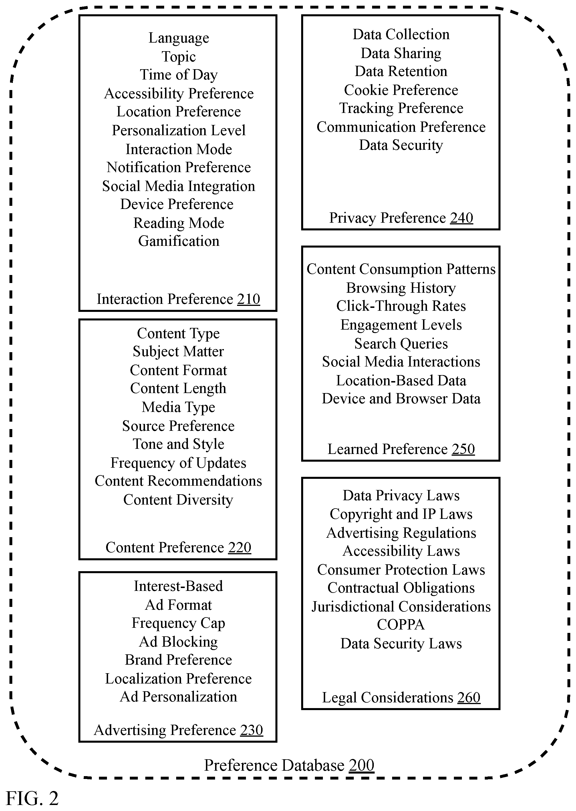 Patent US12468770 Figure 2 – Dynamic experience curation platform