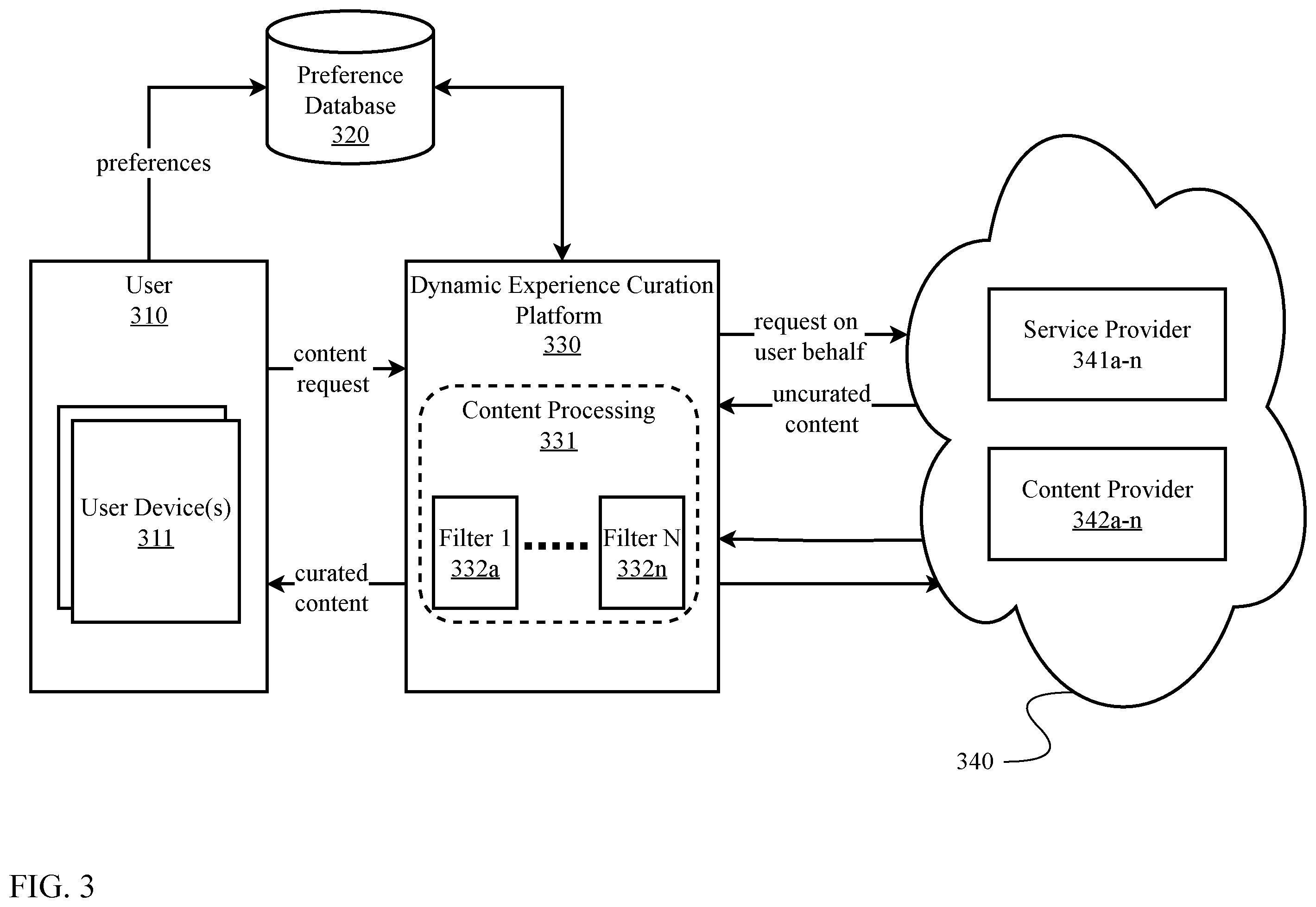 Patent US12468770 Figure 3 – Dynamic experience curation platform