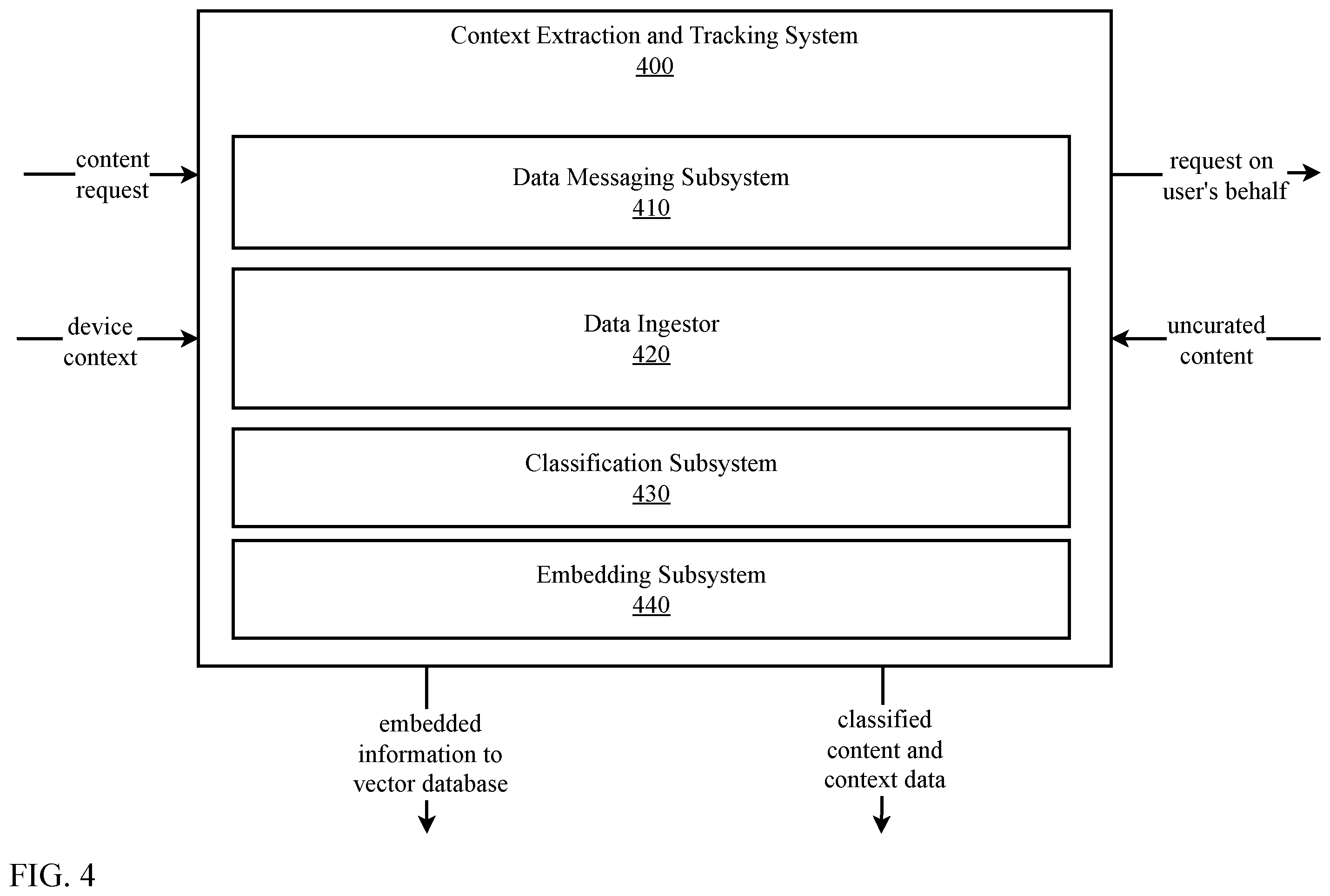 Patent US12468770 Figure 4 – Dynamic experience curation platform