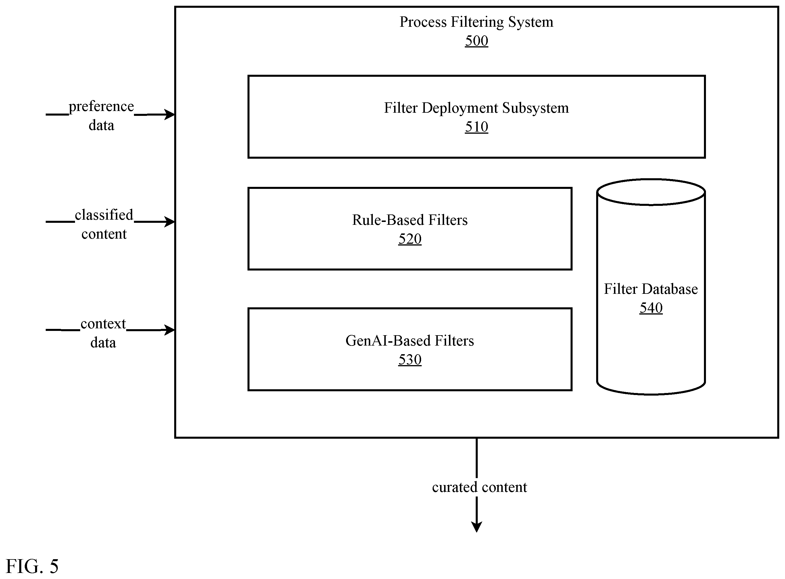 Patent US12468770 Figure 5 – Dynamic experience curation platform