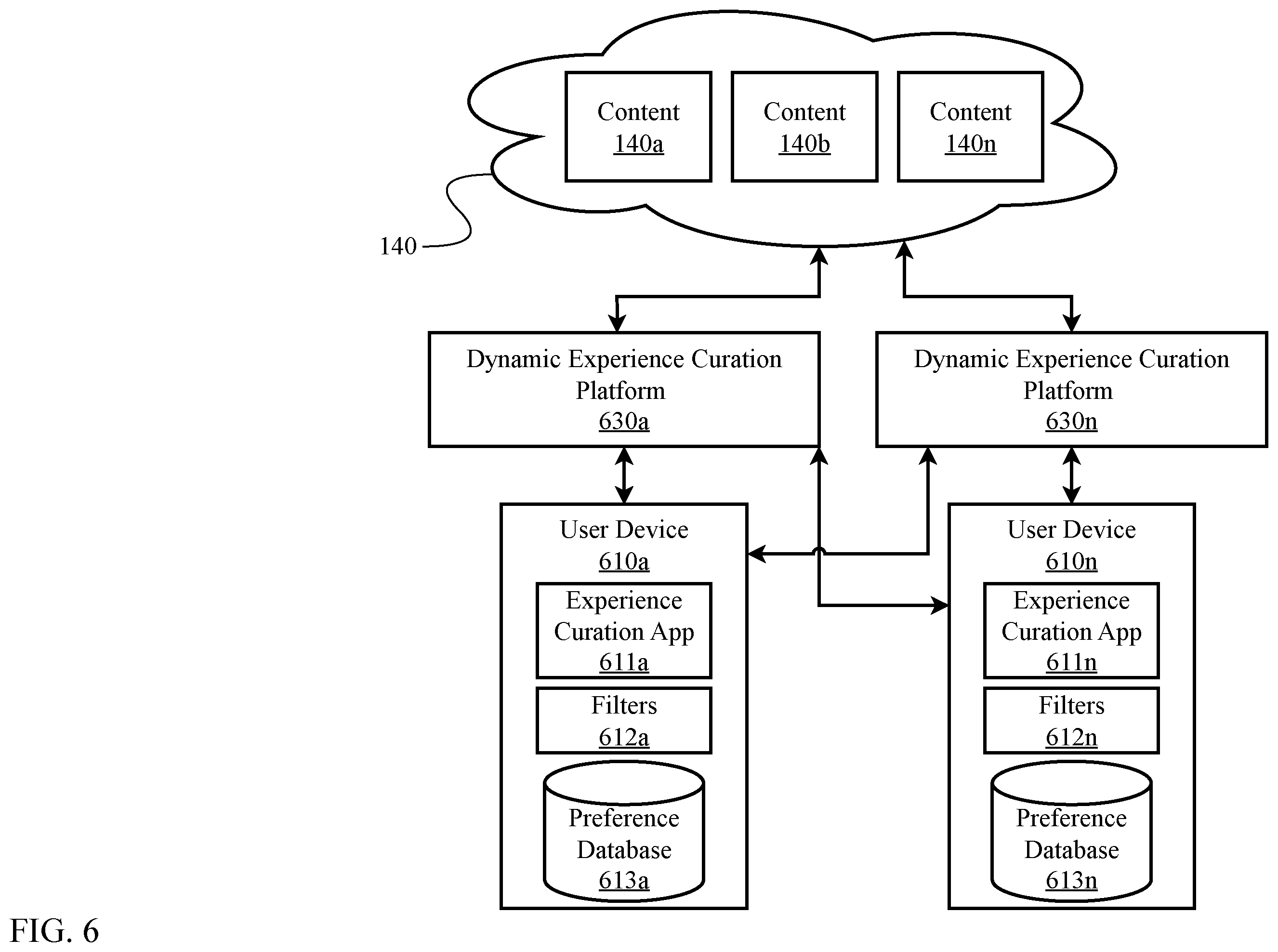 Patent US12468770 Figure 6 – Dynamic experience curation platform