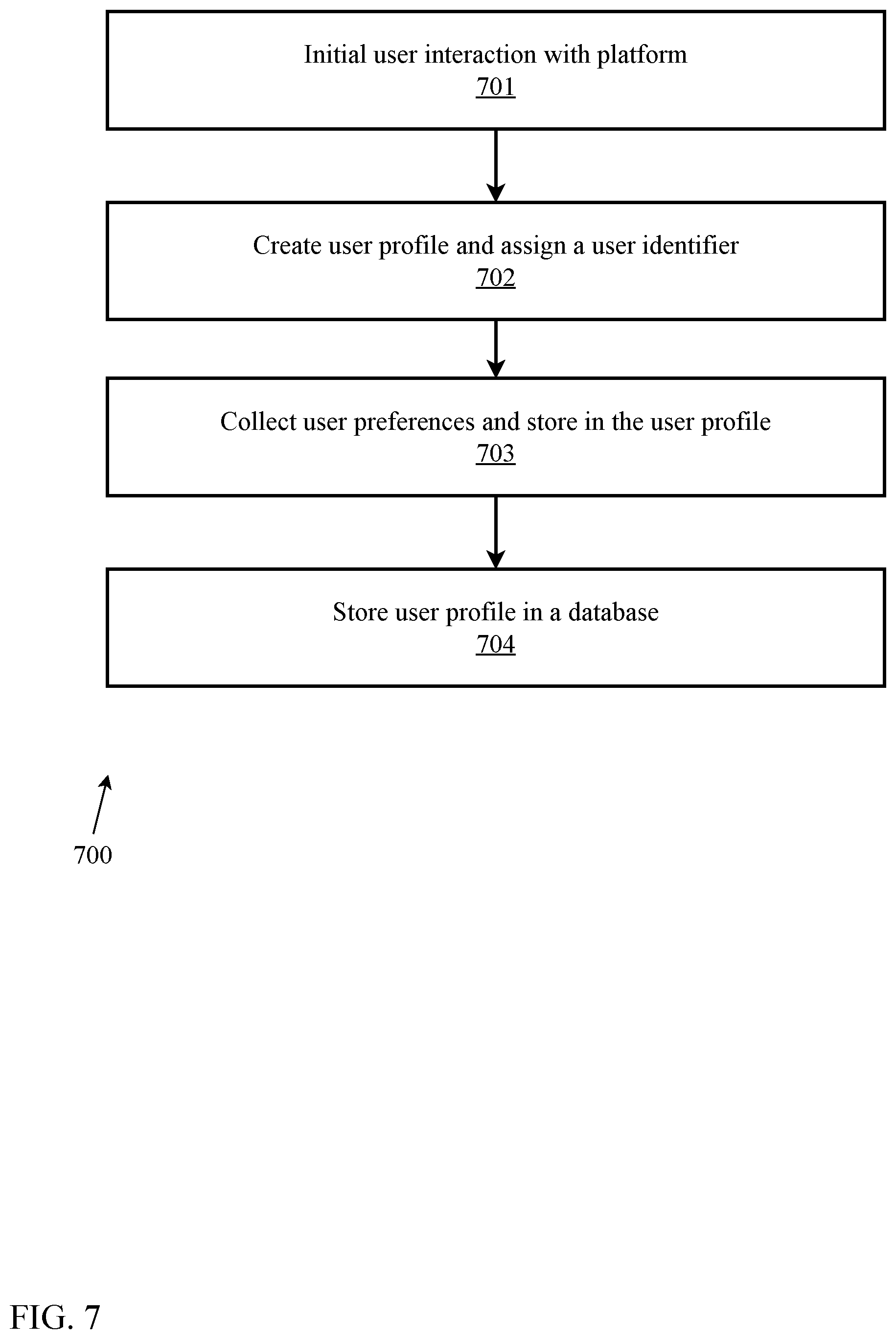 Patent US12468770 Figure 7 – Dynamic experience curation platform