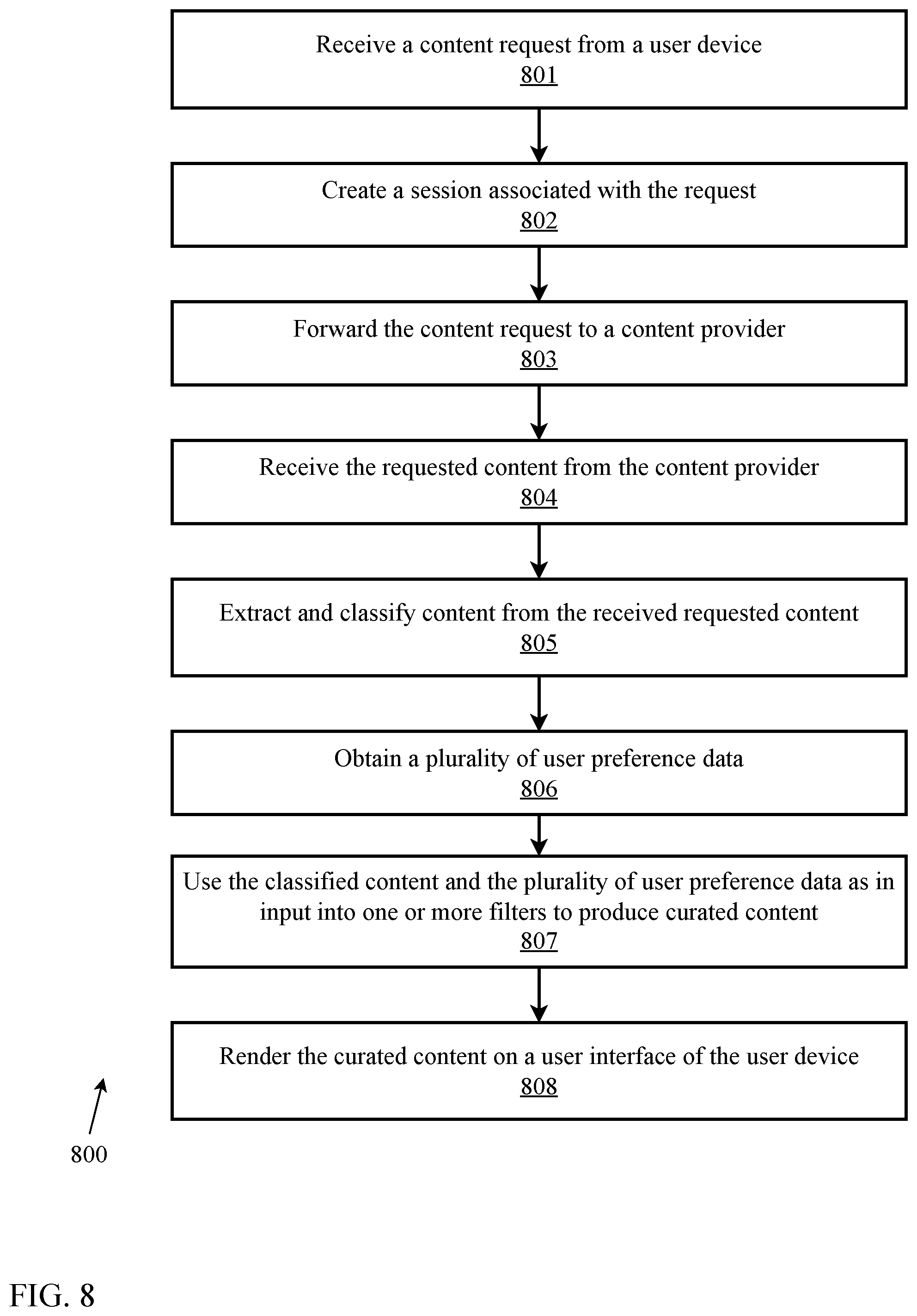 Patent US12468770 Figure 8 – Dynamic experience curation platform