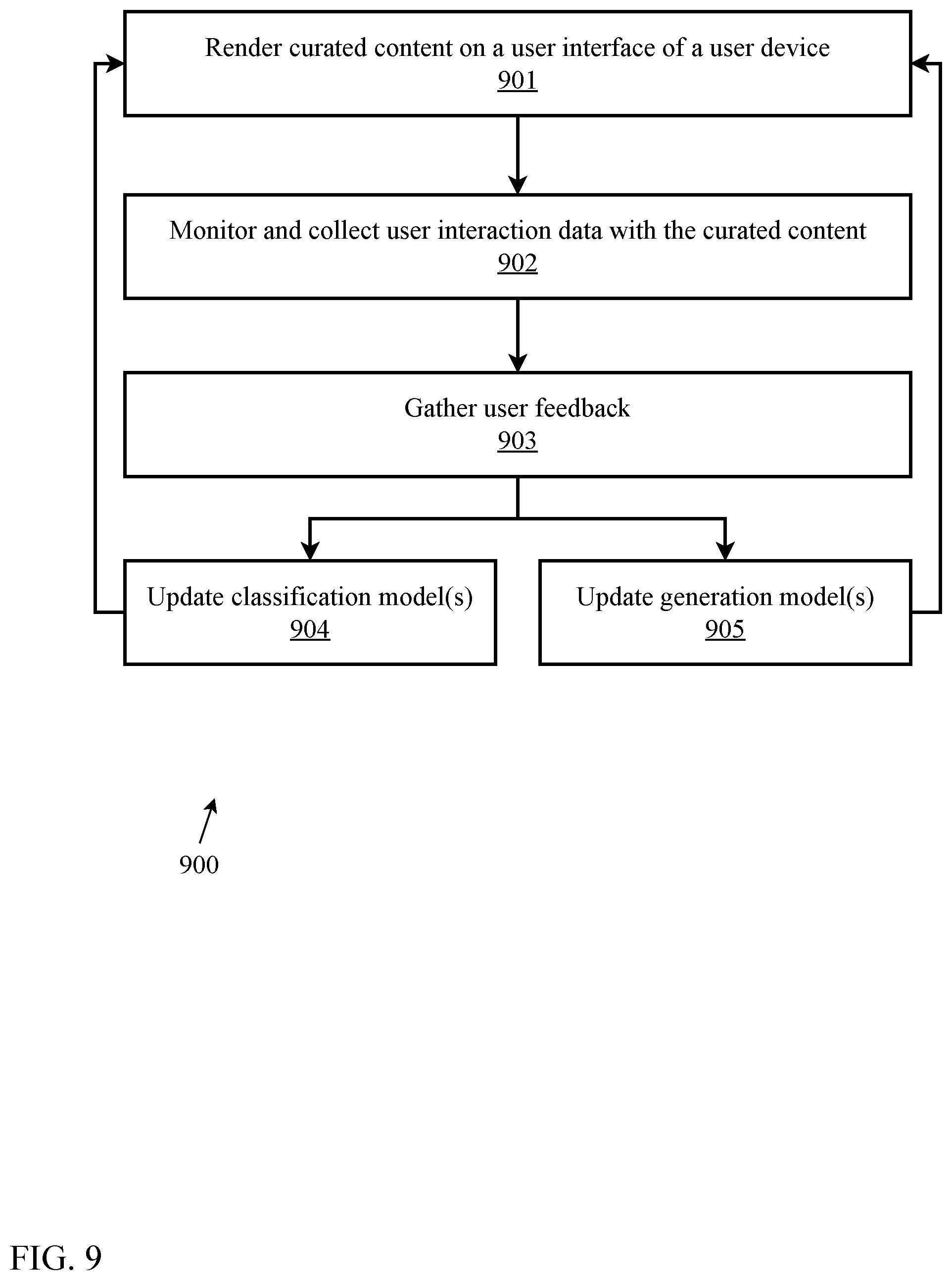 Patent US12468770 Figure 9 – Dynamic experience curation platform