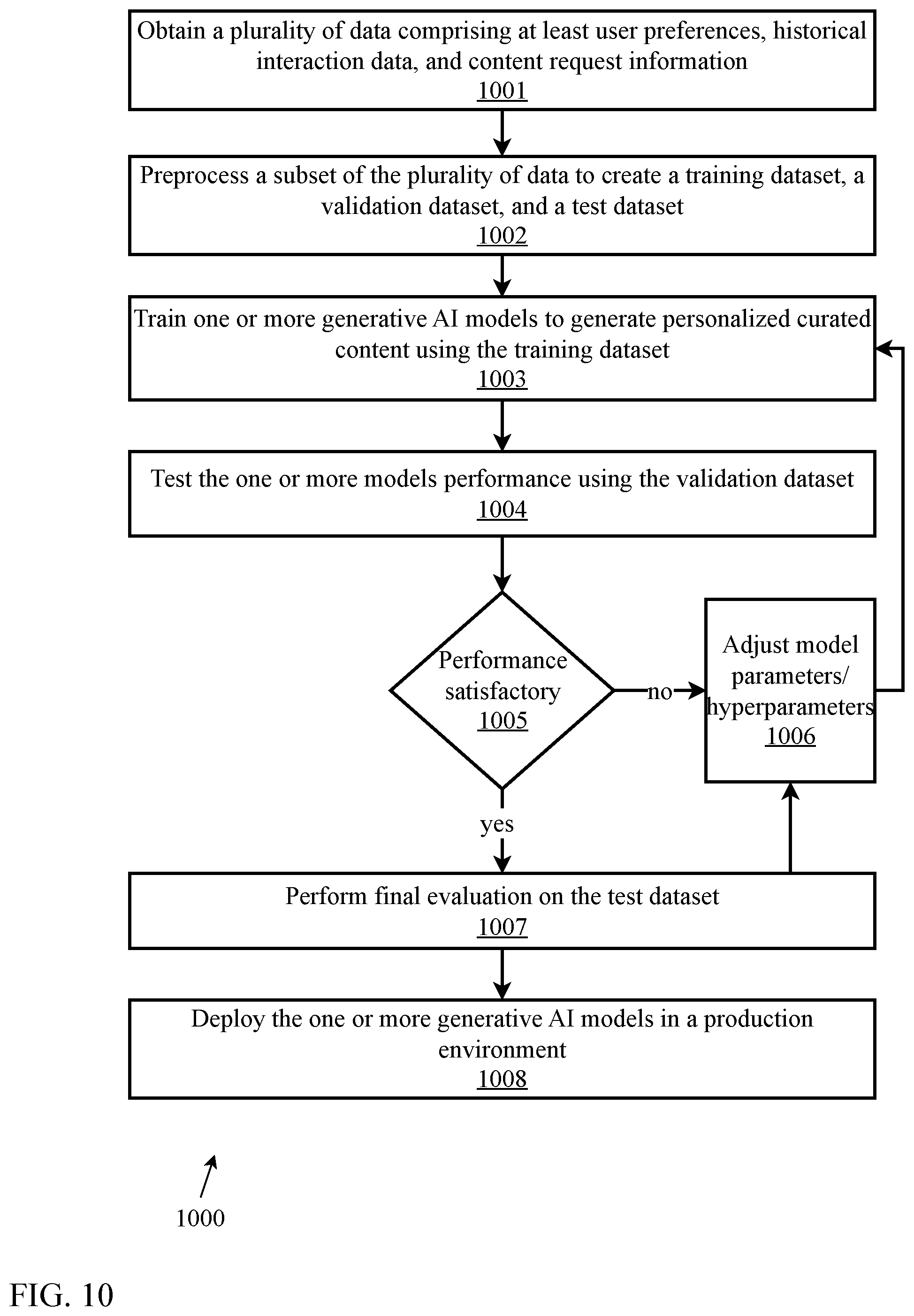Patent US12468770 Figure 10 – Dynamic experience curation platform