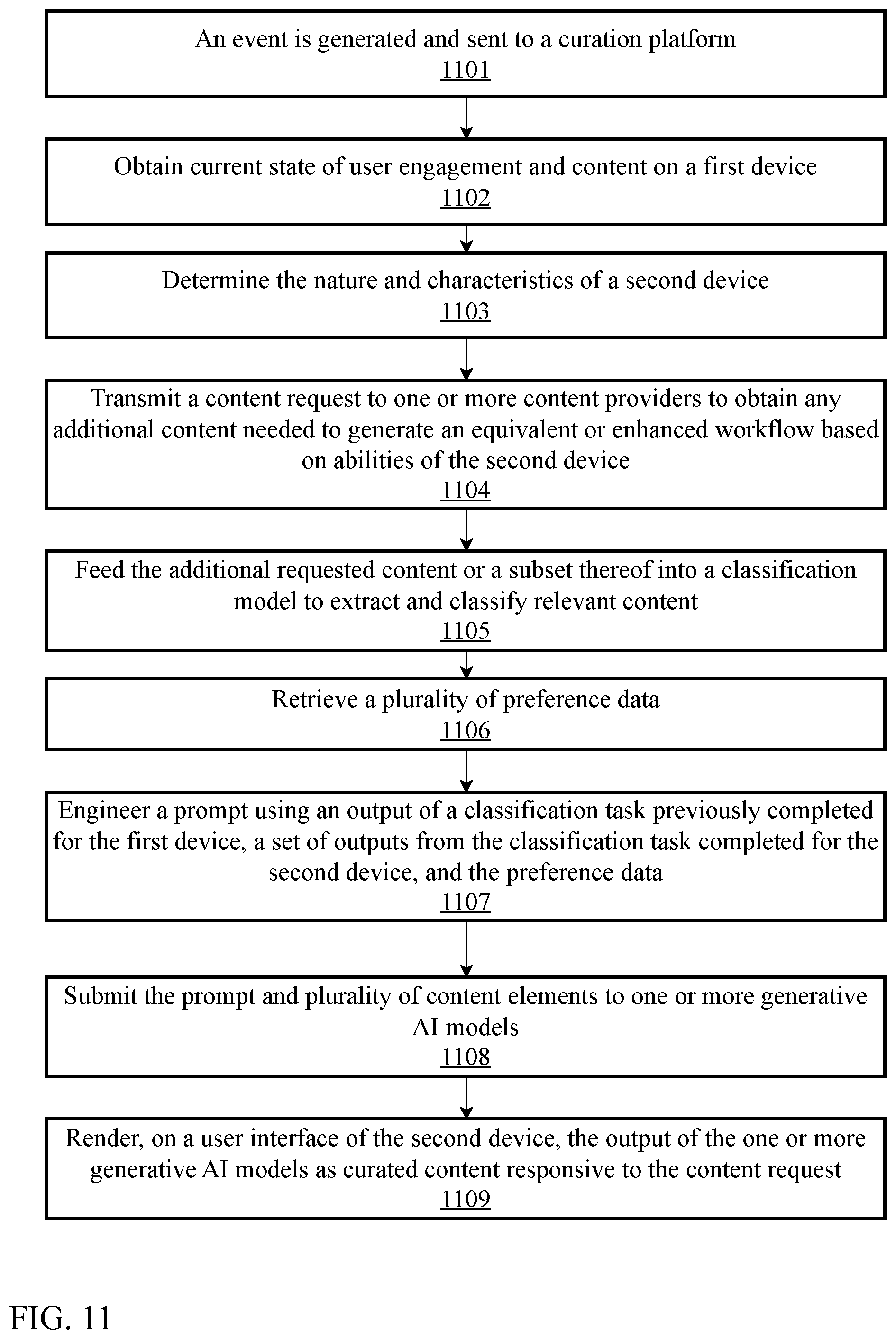 Patent US12468770 Figure 11 – Dynamic experience curation platform