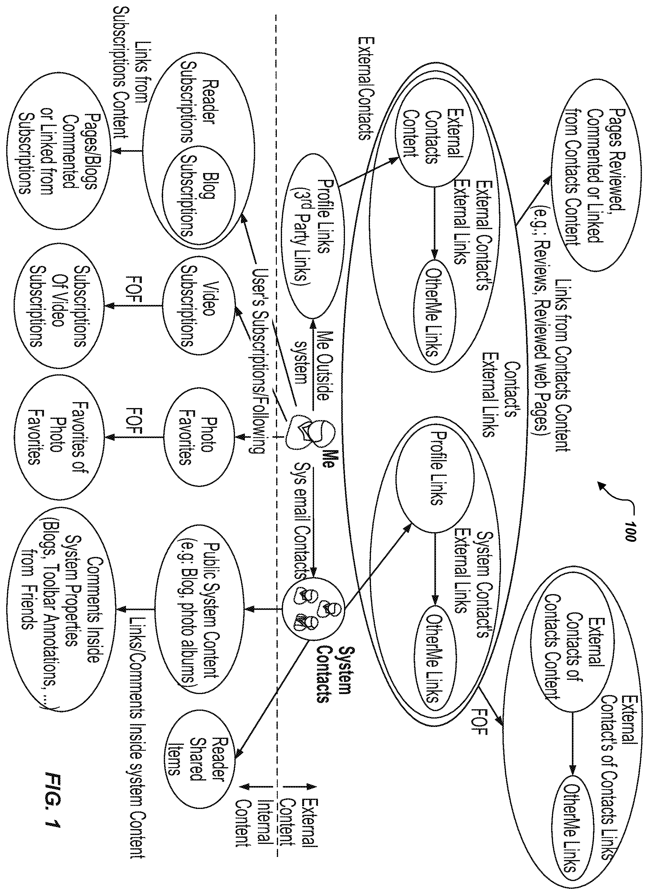 Patent US12468771 Figure 1 – Selective presentation of content types and sources in search