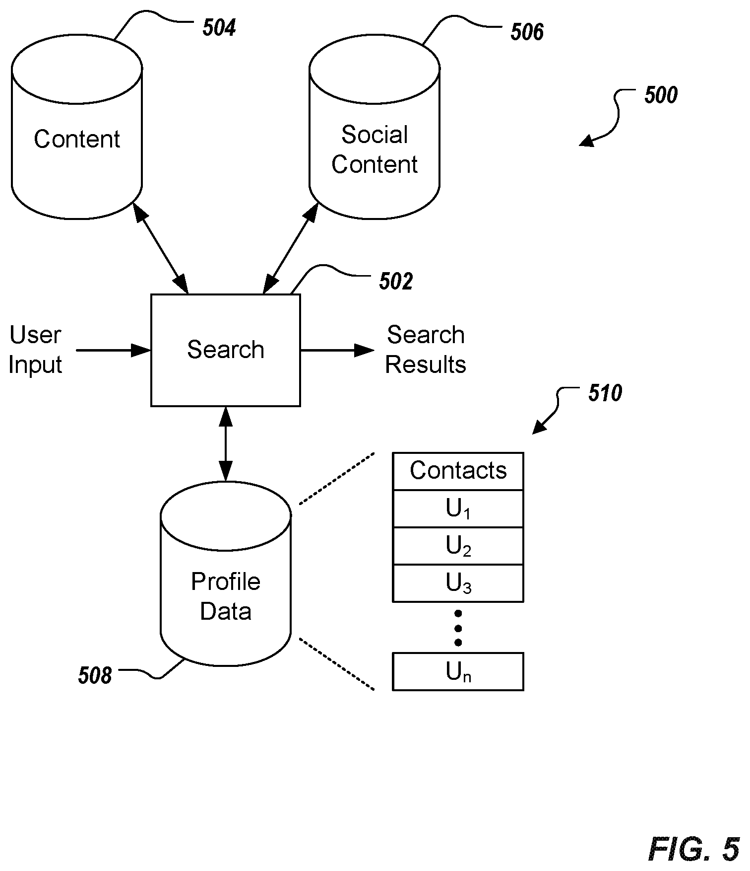 Patent US12468771 Figure 4 – Selective presentation of content types and sources in search