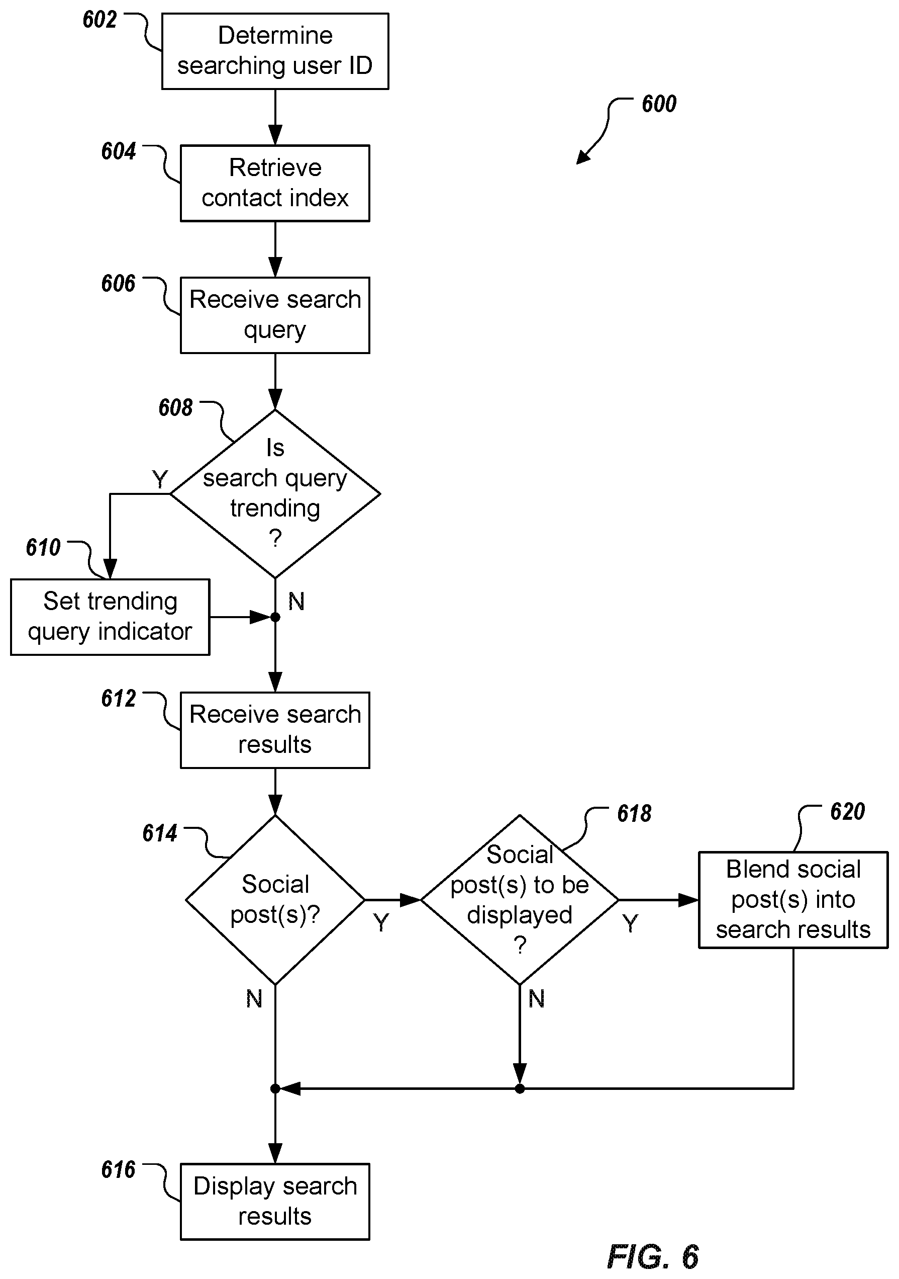 Patent US12468771 Figure 5 – Selective presentation of content types and sources in search