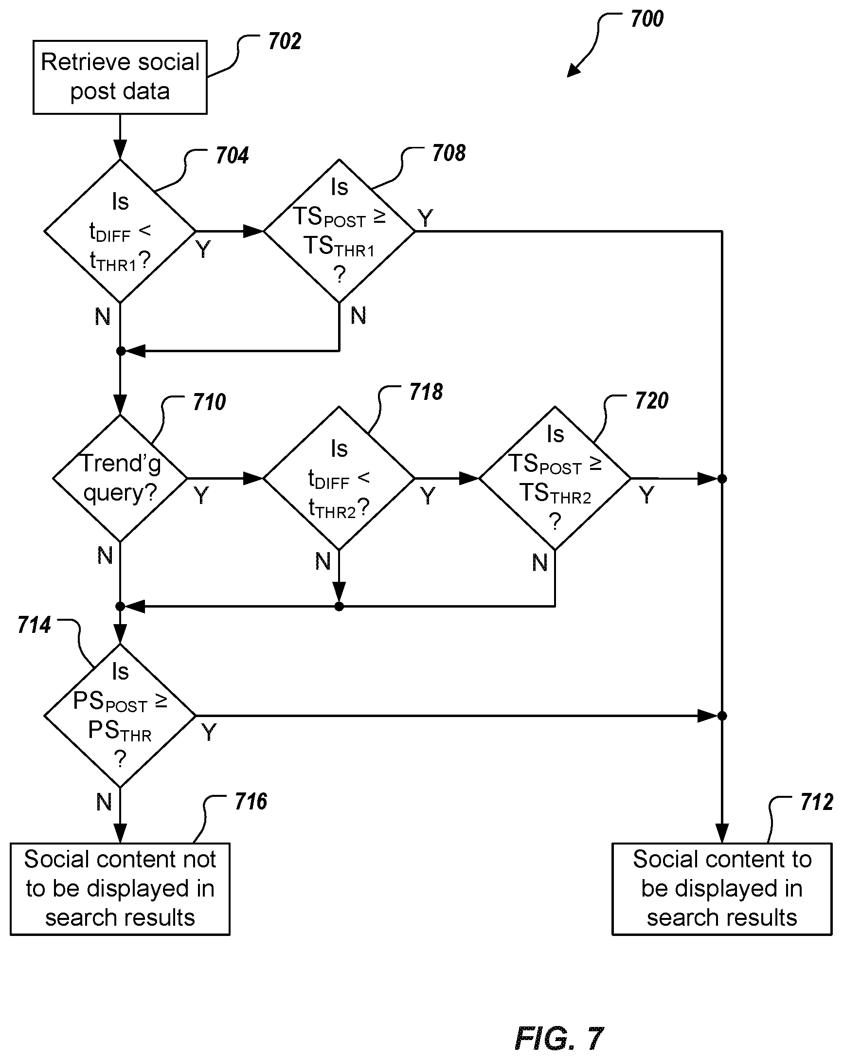 Patent US12468771 Figure 6 – Selective presentation of content types and sources in search