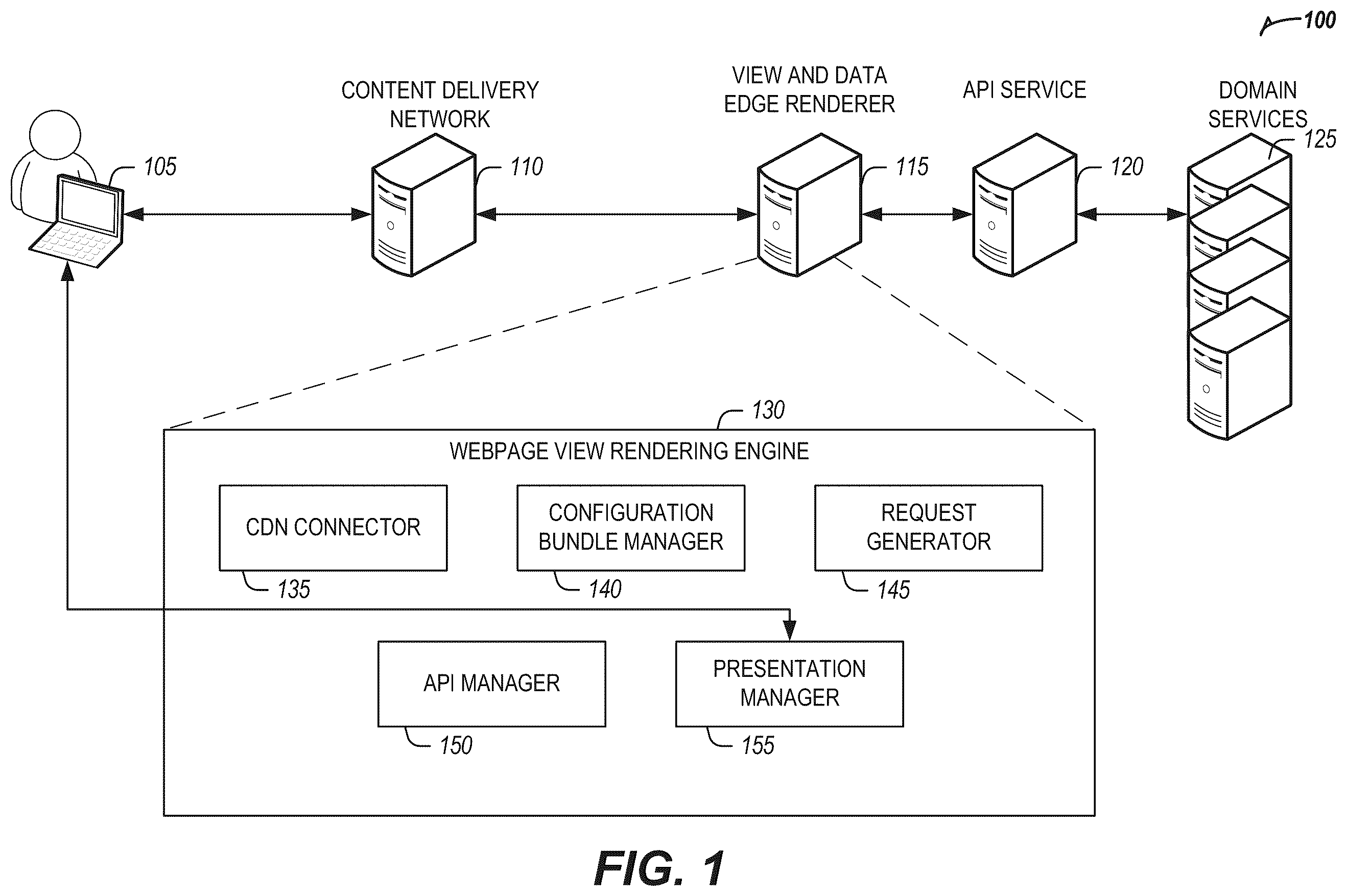 Patent US12468773 Figure 1 – Configurable preview of dynamic CDN rendered websites