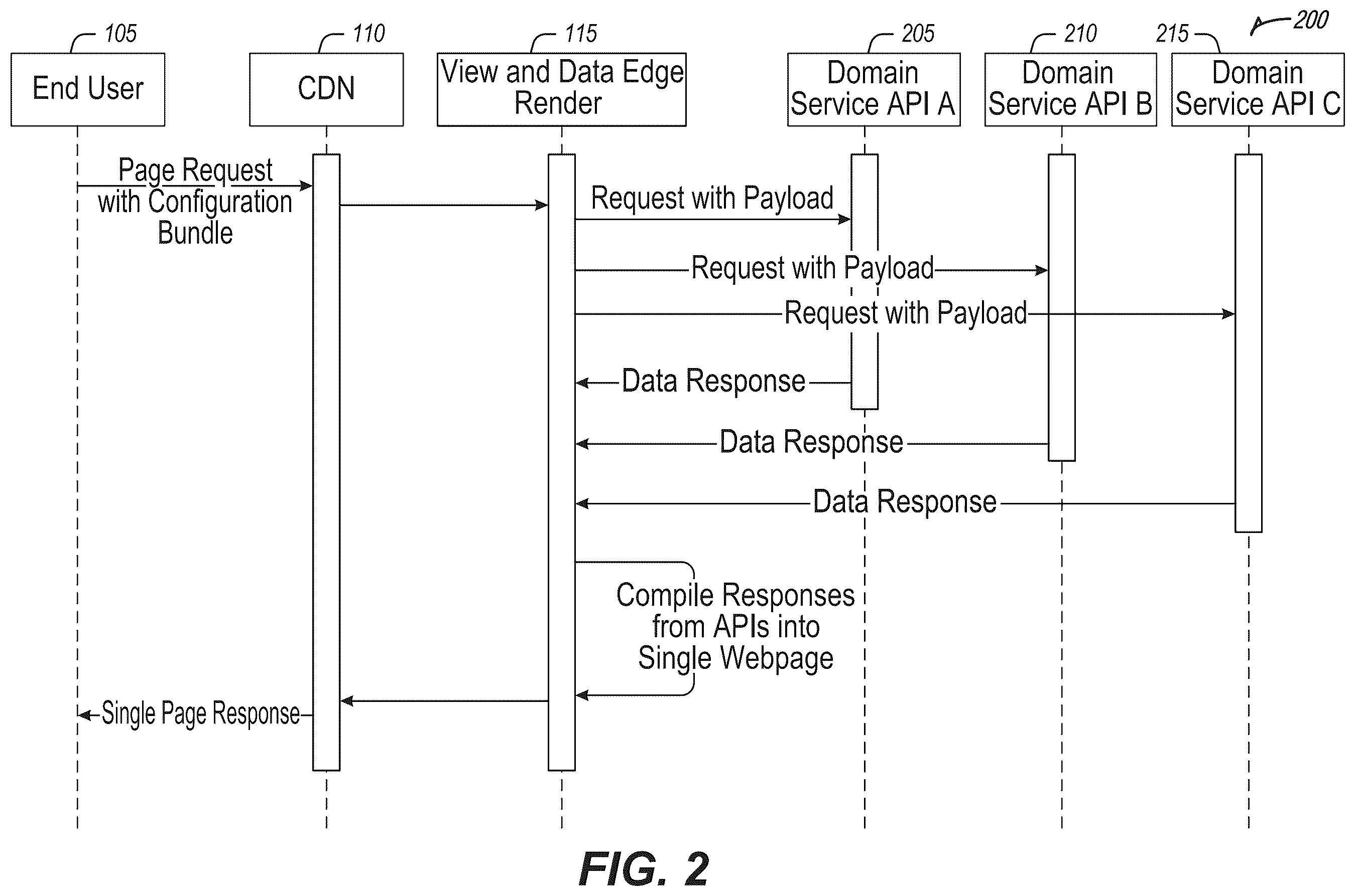 Patent US12468773 Figure 2 – Configurable preview of dynamic CDN rendered websites