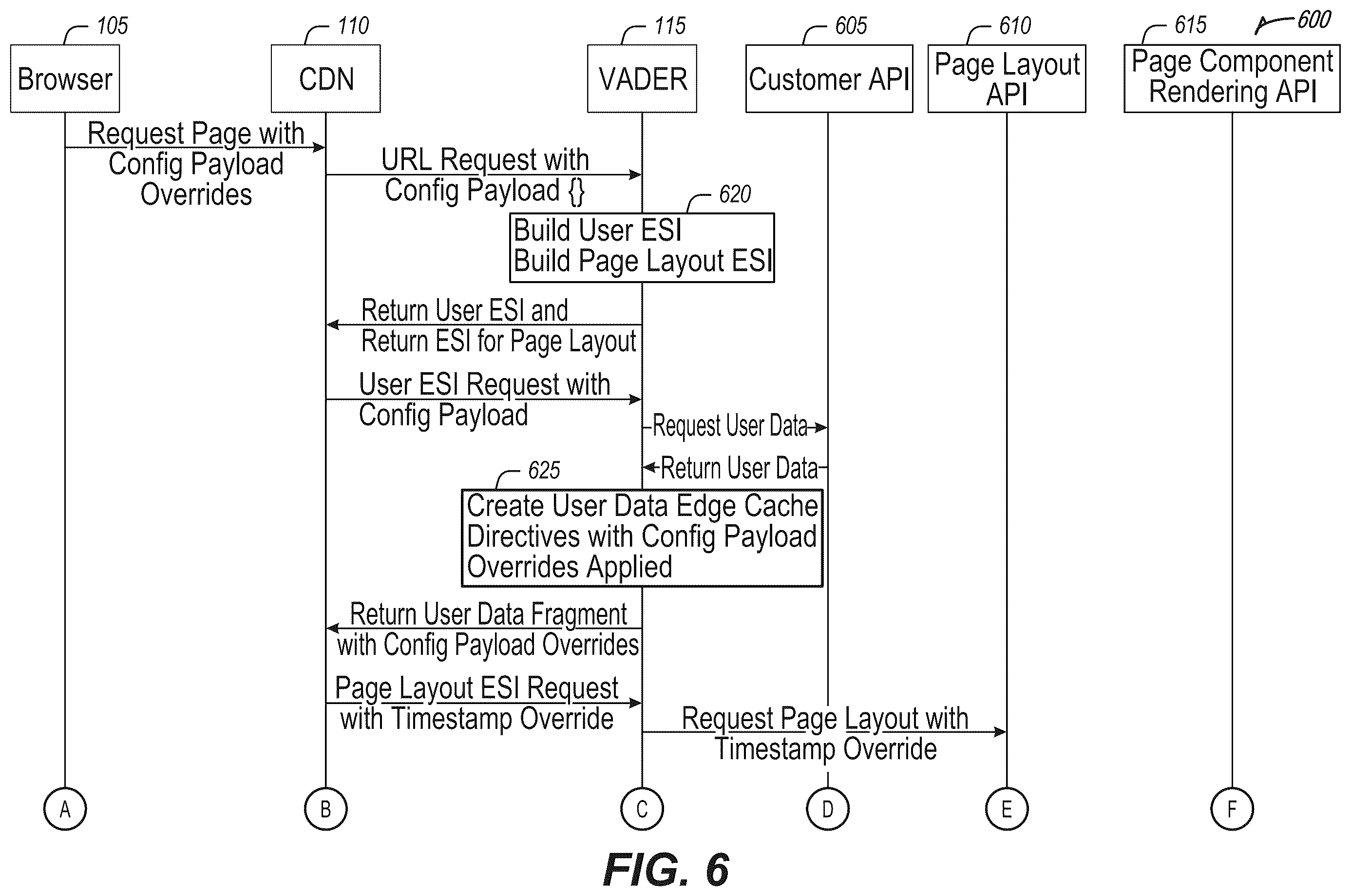 Patent US12468773 Figure 6 – Configurable preview of dynamic CDN rendered websites