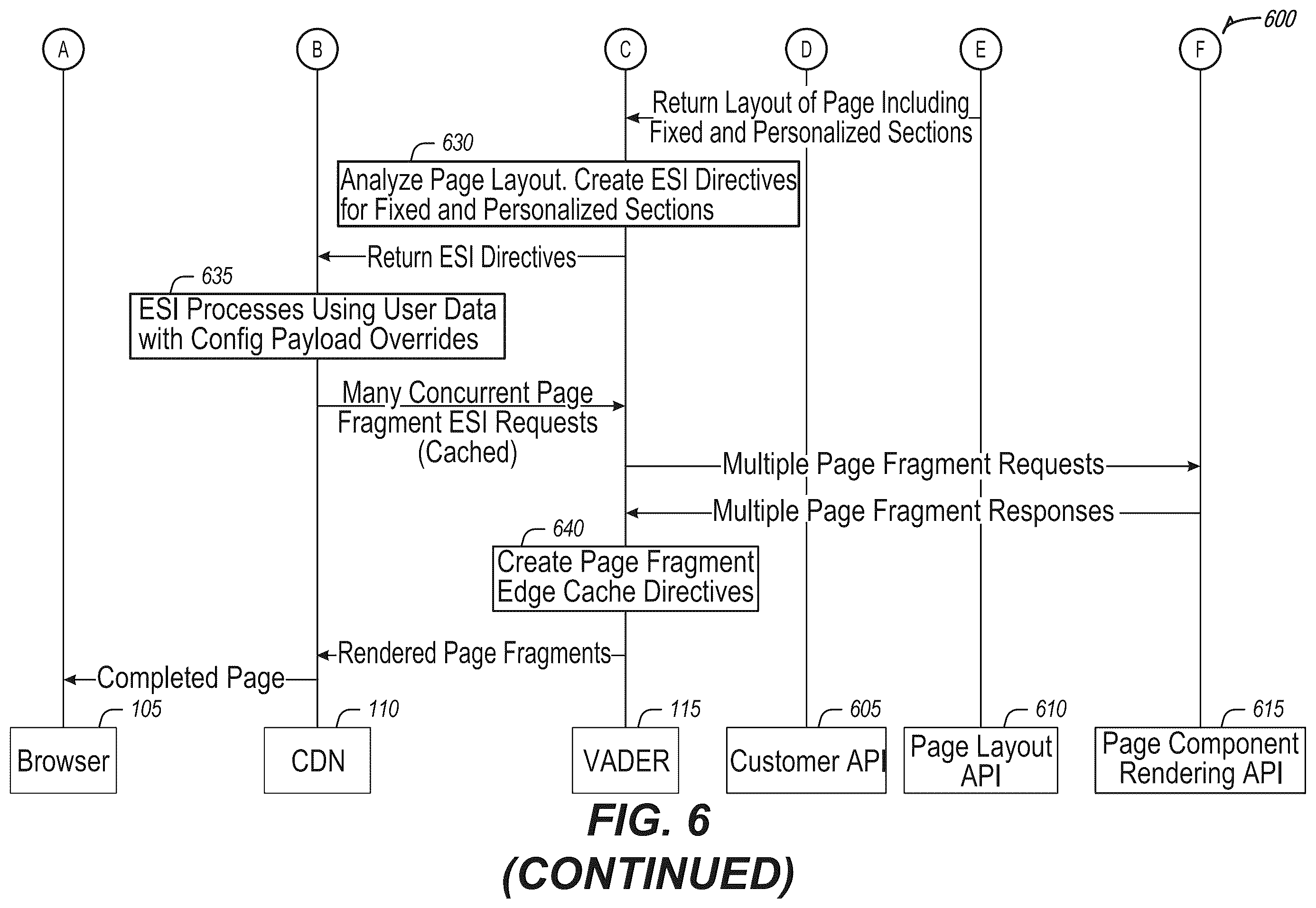 Patent US12468773 Figure 7 – Configurable preview of dynamic CDN rendered websites