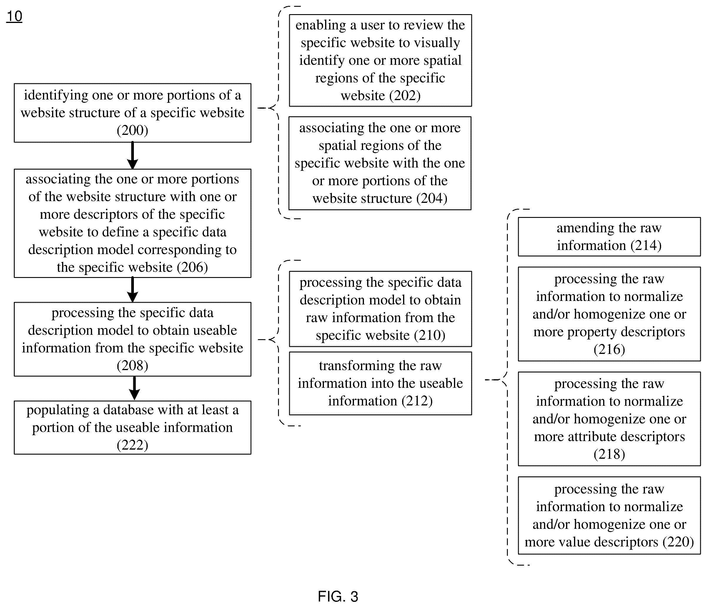 Patent US12468774 Figure 3 – Automation system and method