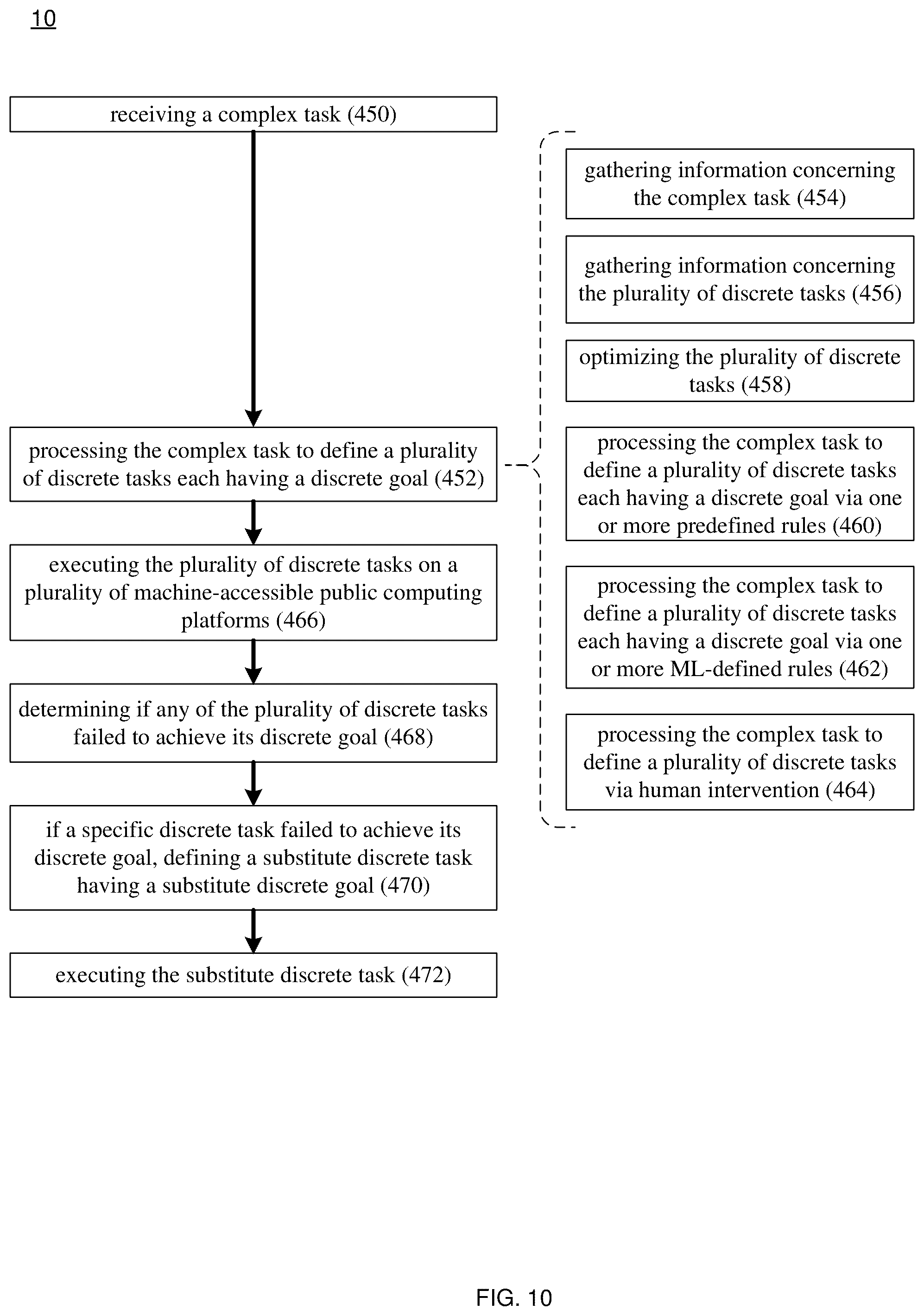 Patent US12468774 Figure 10 – Automation system and method